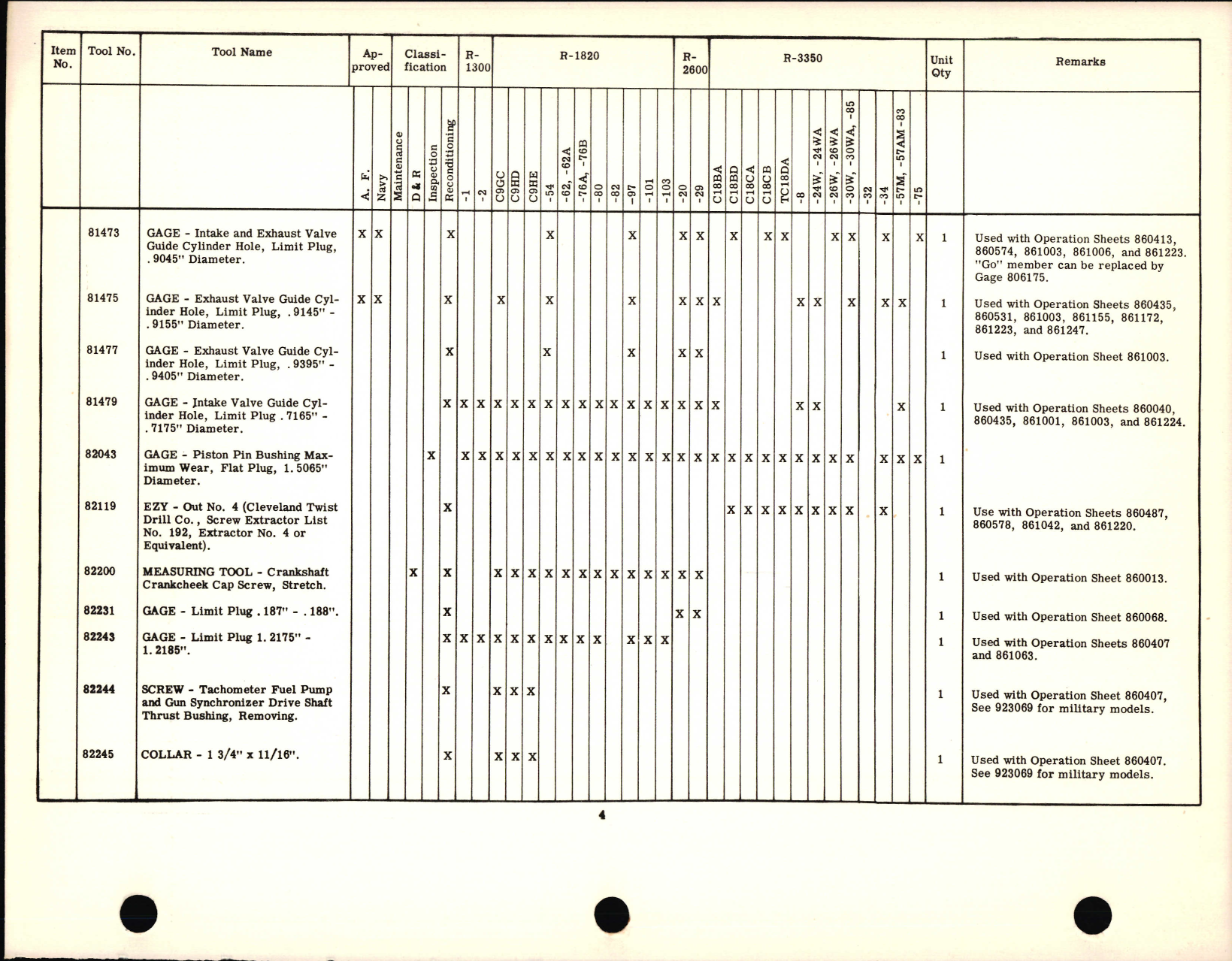 Sample page 6 from AirCorps Library document: Tool Interchangeability List - Service Tools & Tool Operation Inst for Reciprocating Engines