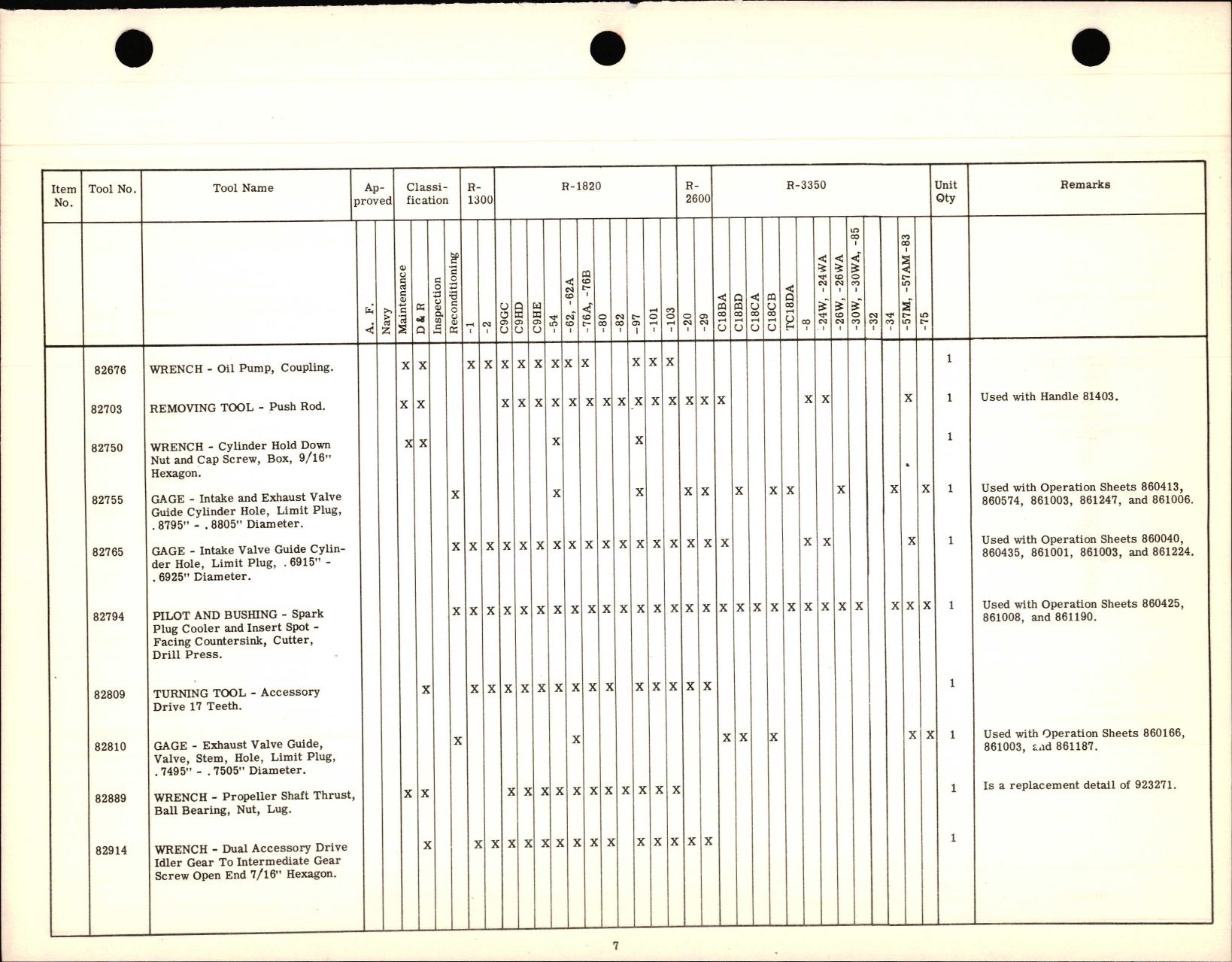 Sample page 7 from AirCorps Library document: Tool Interchangeability List - Service Tools & Tool Operation Inst for Reciprocating Engines