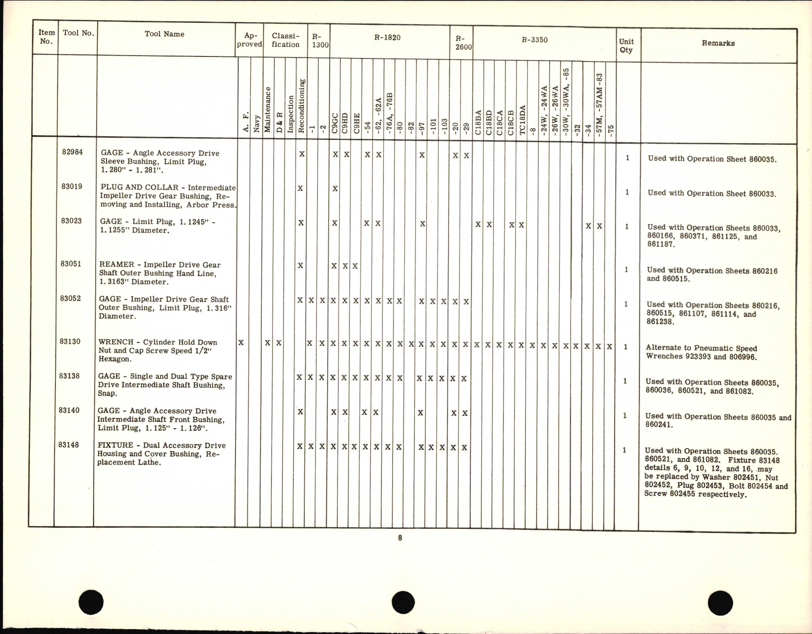 Sample page 8 from AirCorps Library document: Tool Interchangeability List - Service Tools & Tool Operation Inst for Reciprocating Engines