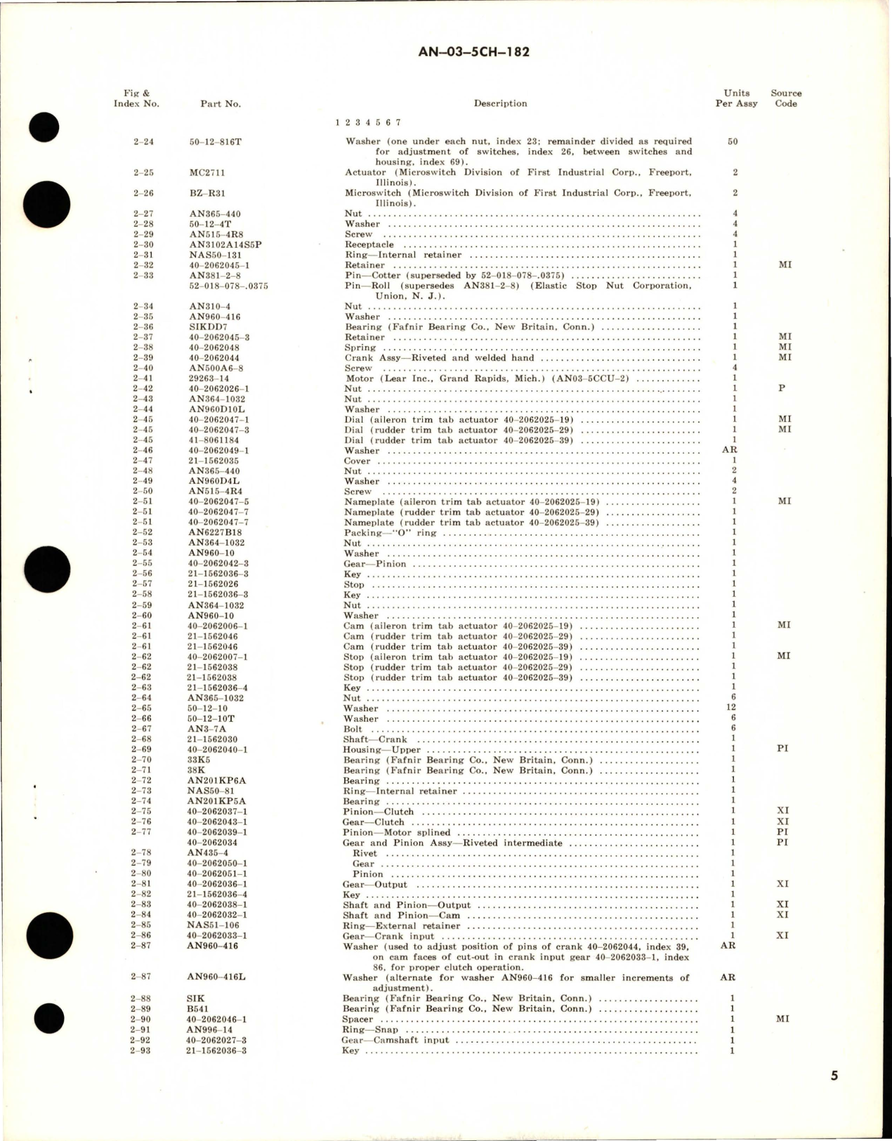 Sample page 5 from AirCorps Library document: Overhaul Instructions with Parts Breakdown for Trim Tab Actuator - 40-2062025-19 and 40-2062025-29