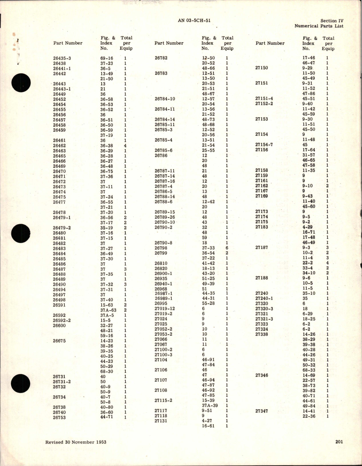 Sample page 5 from AirCorps Library document: Electric Motor-Driven Actuators Linear and Rotary Torque