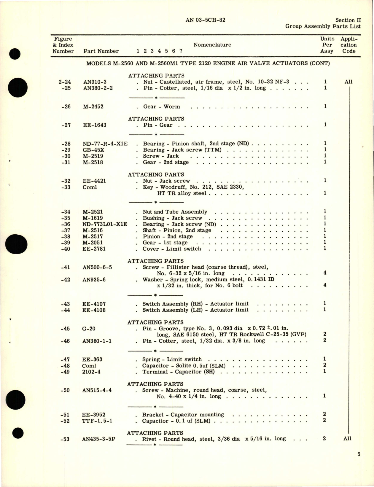 Sample page 9 from AirCorps Library document: Parts Catalog for Engine Air Valve Actuator - Models M-2560, M-2560MI, M-2560MIA, and M-2560M3