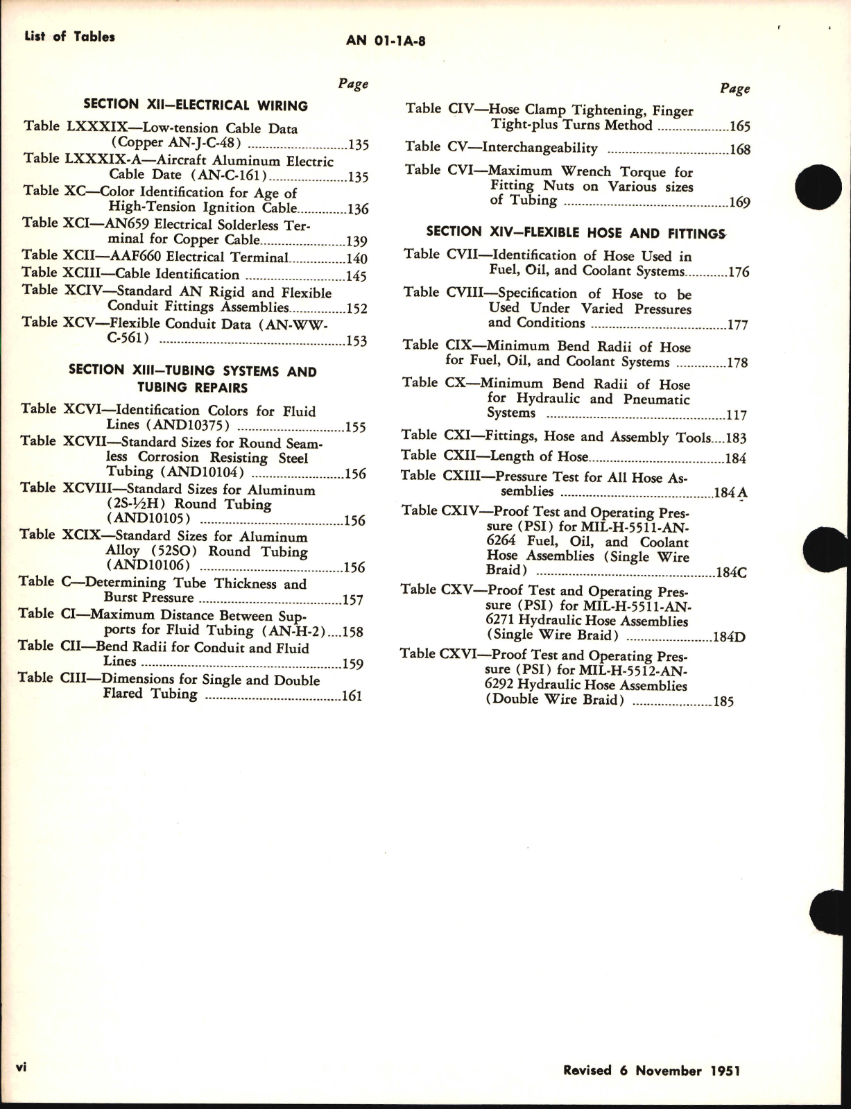 Sample page 8 from AirCorps Library document: Aircraft Structural Hardware