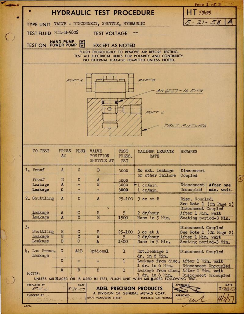 Hydraulic Test Procedure for Hydraulic Valve Disconnect Shuttle