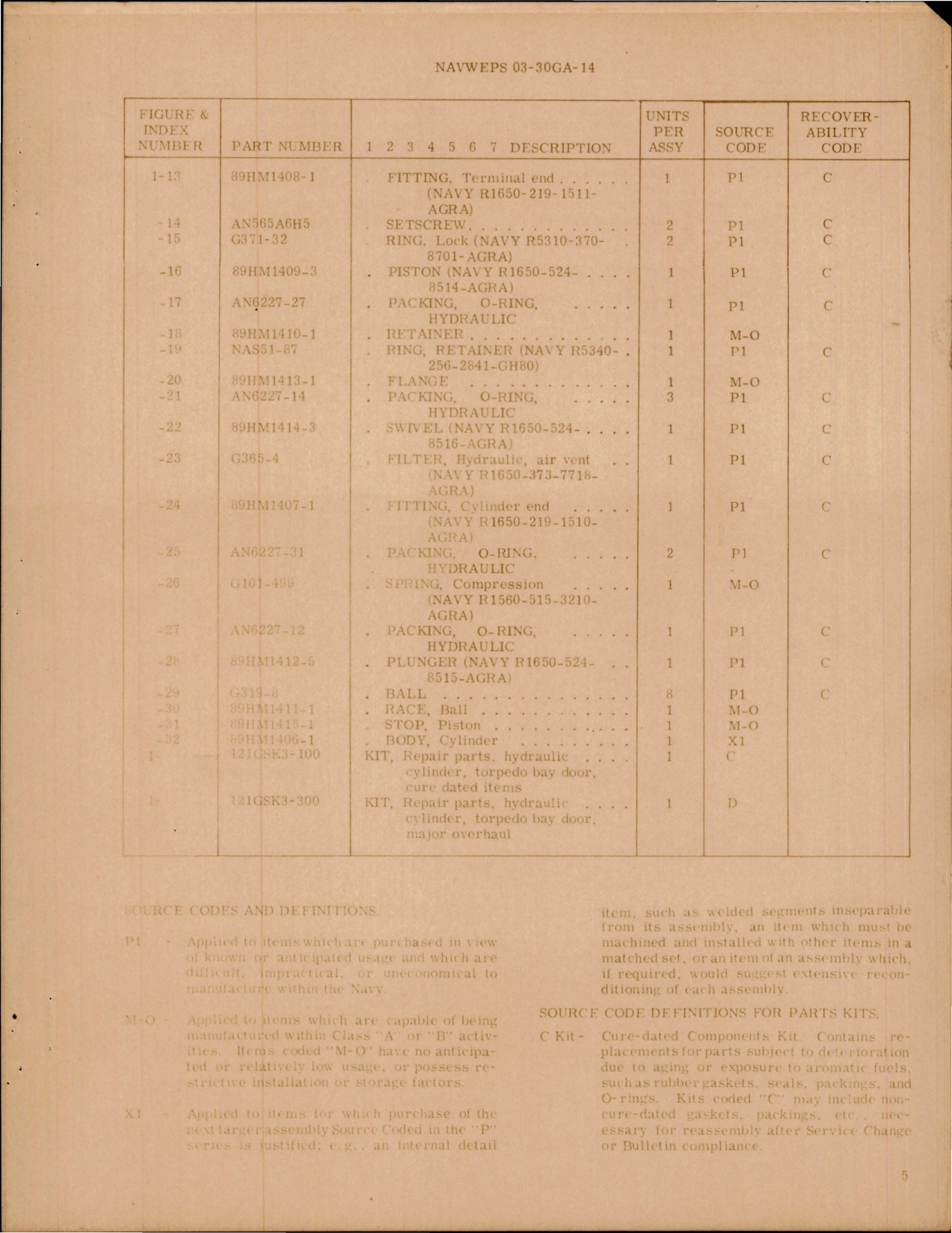 Sample page 5 from AirCorps Library document: Overhaul Instructions with Parts for Cylinder Assembly - Torpedo Bay Door - Part 89H1050-5 