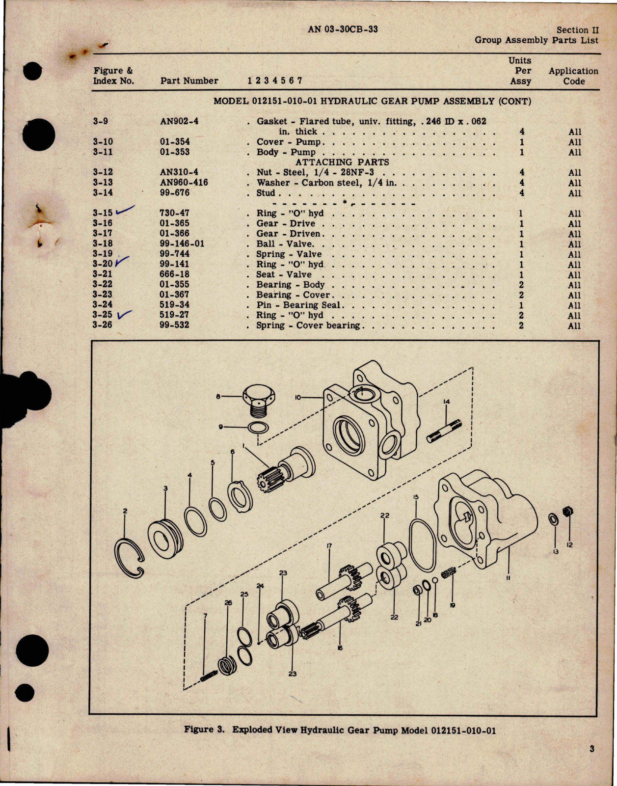 Sample page 5 from AirCorps Library document: Parts Catalog for Electric Motor Driven Hydraulic Pump - Model 112146-010-01 