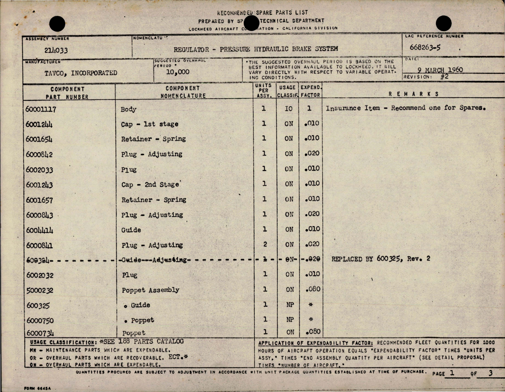 Sample page 1 from AirCorps Library document: Spare Parts List for Hydraulic Pressure Regulator Brake System - Assembly 214033