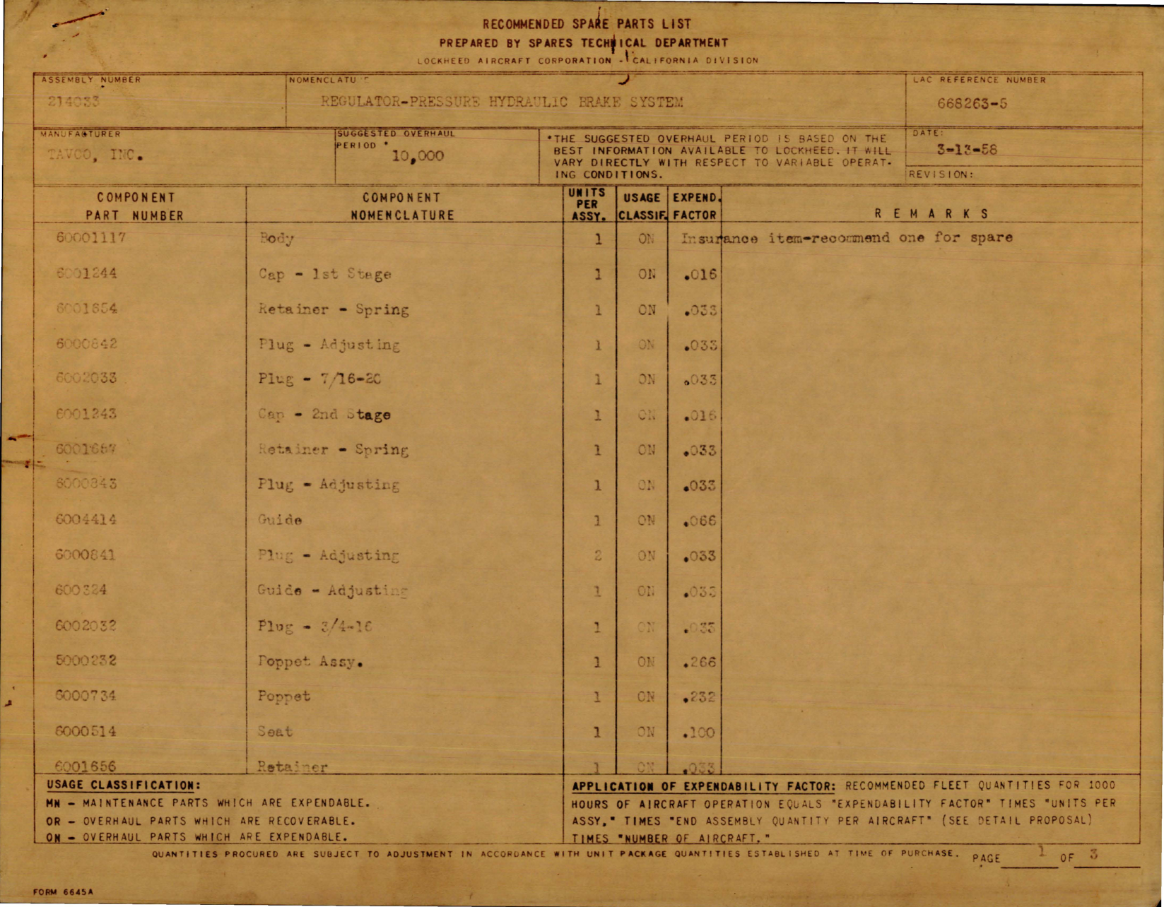 Sample page 1 from AirCorps Library document: Spare Parts List for Hydraulic Pressure Regulator Brake System - Assembly No. 214033