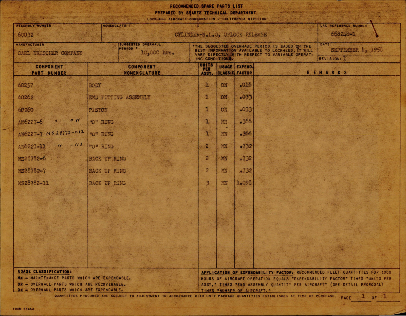 Sample page 1 from AirCorps Library document: Spare Parts List for Uplock Release Cylinder 