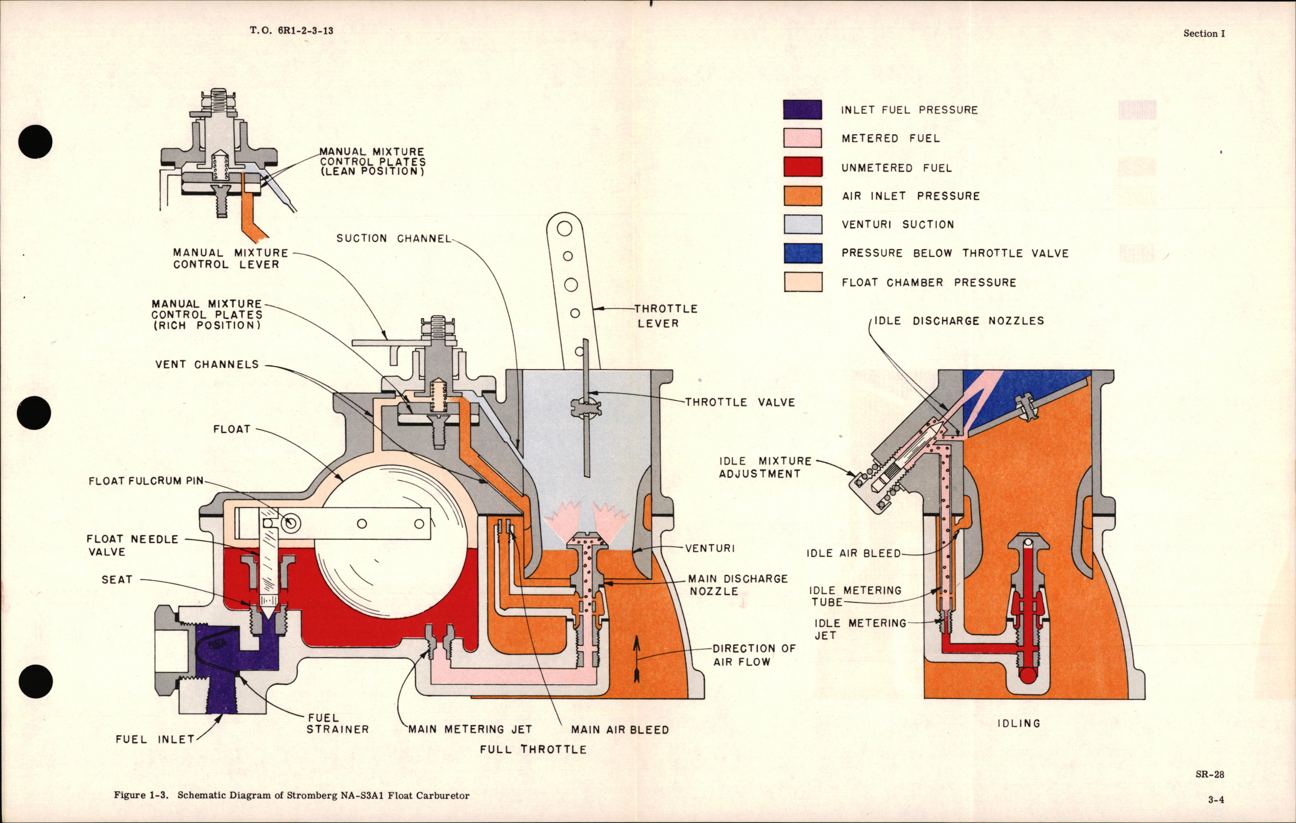 Sample page 7 from AirCorps Library document: Overhaul Manual for Float Carburetor Model NA-S3A1