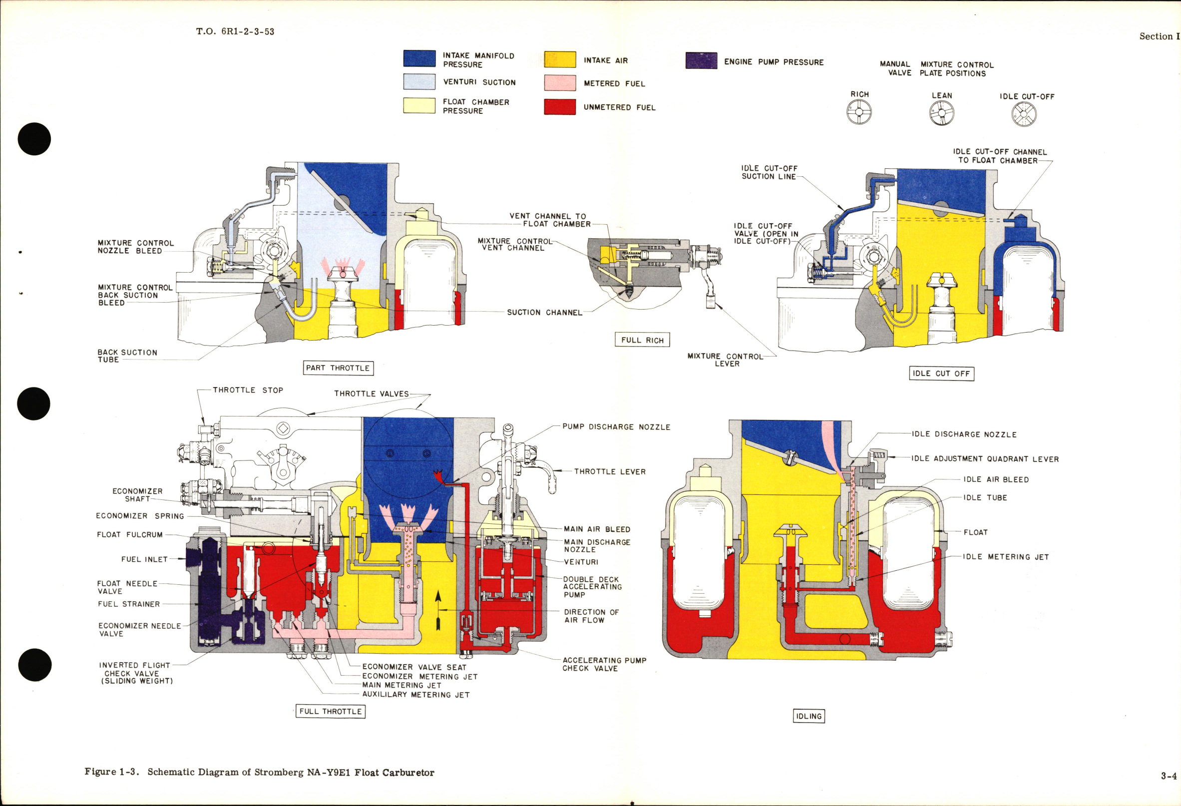 Sample page 7 from AirCorps Library document: Overhaul Manual for Float Carburetor Model NA-Y9E1