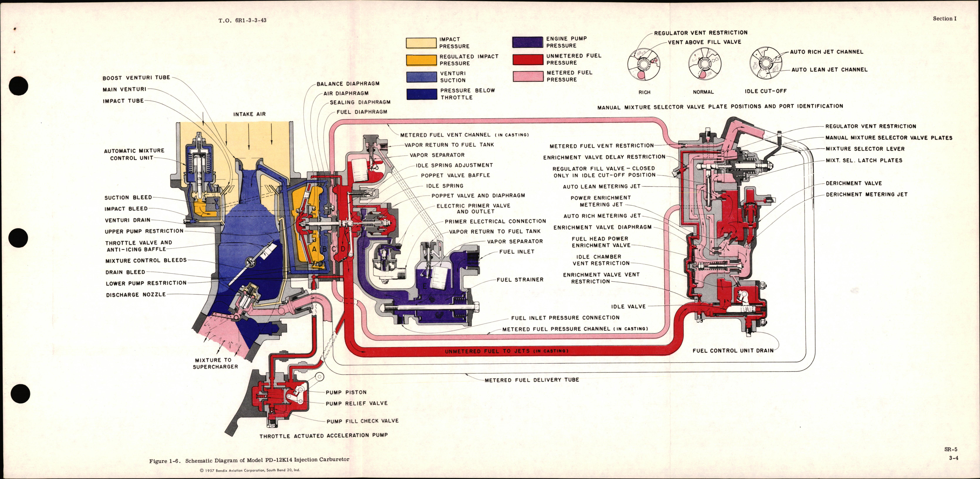 Sample page 7 from AirCorps Library document: Overhaul Instructions for Injection Carburetor Model PD-12K14 
