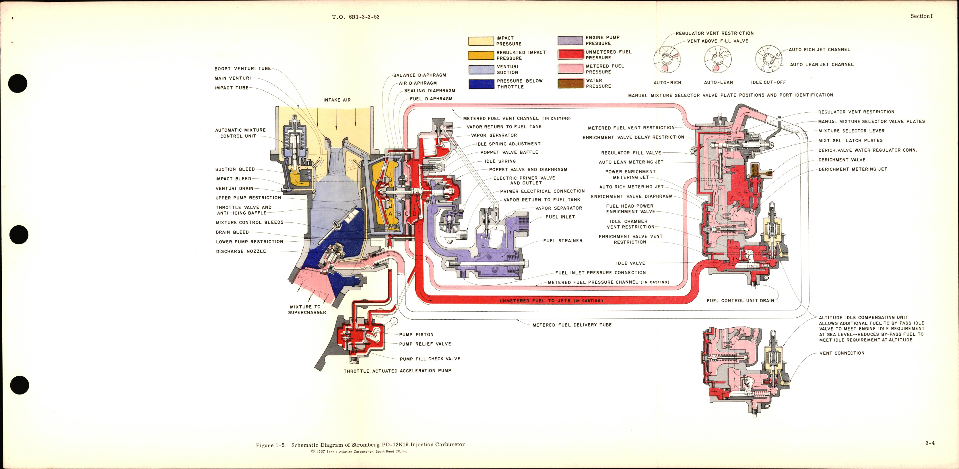 Sample page 7 from AirCorps Library document: Overhaul Instructions for Injection Carburetors Model PD-12K19