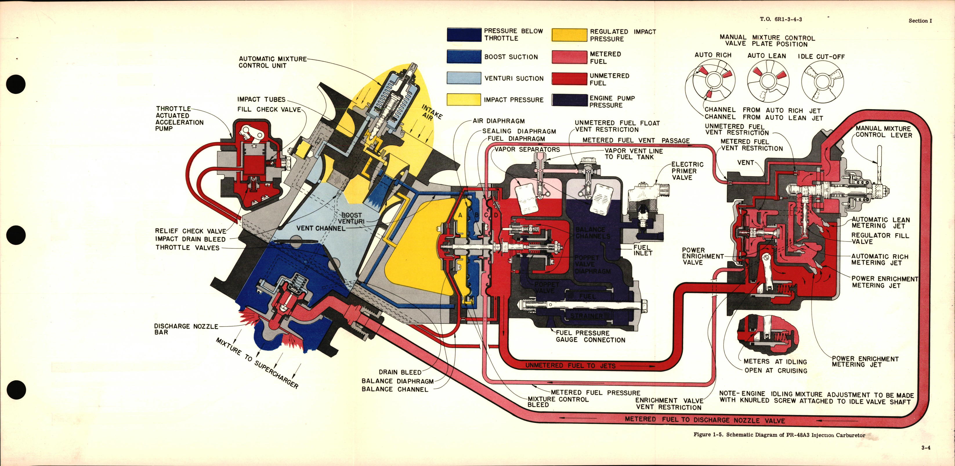 Sample page 7 from AirCorps Library document: Overhaul Instructions for Injection Carburetor Model PR-48A3