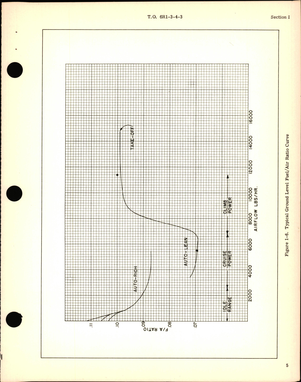 Sample page 9 from AirCorps Library document: Overhaul Instructions for Injection Carburetor Model PR-48A3