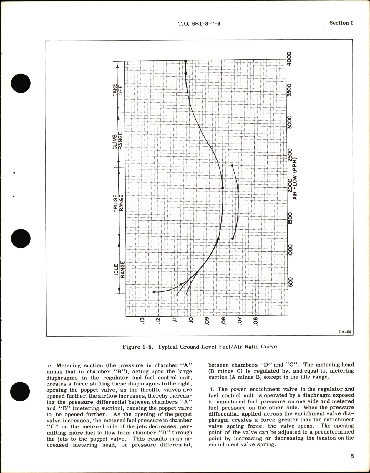 Sample page 9 from AirCorps Library document: Overhaul Instructions for Injection Carburetor Model QD-9A4