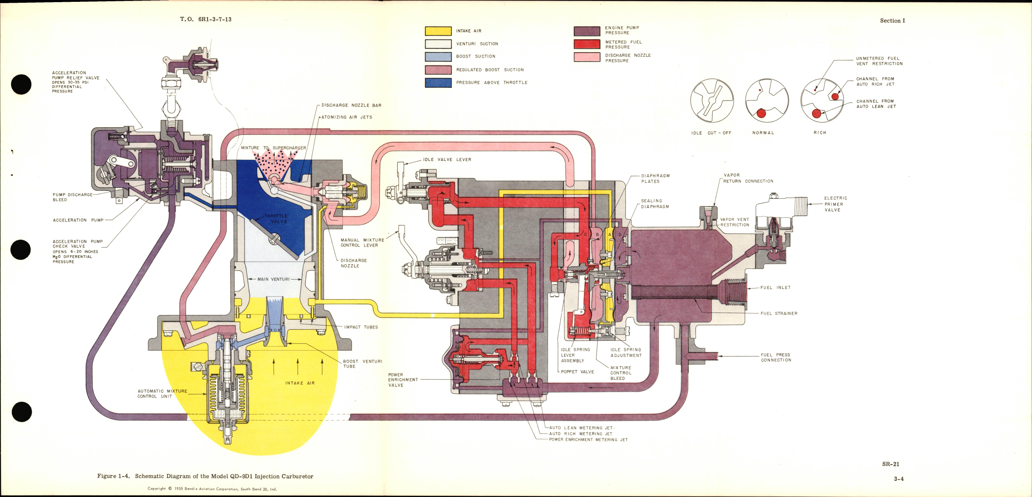 Sample page 7 from AirCorps Library document: Overhaul Instructions for Injection Carburetor Model QD-9D1