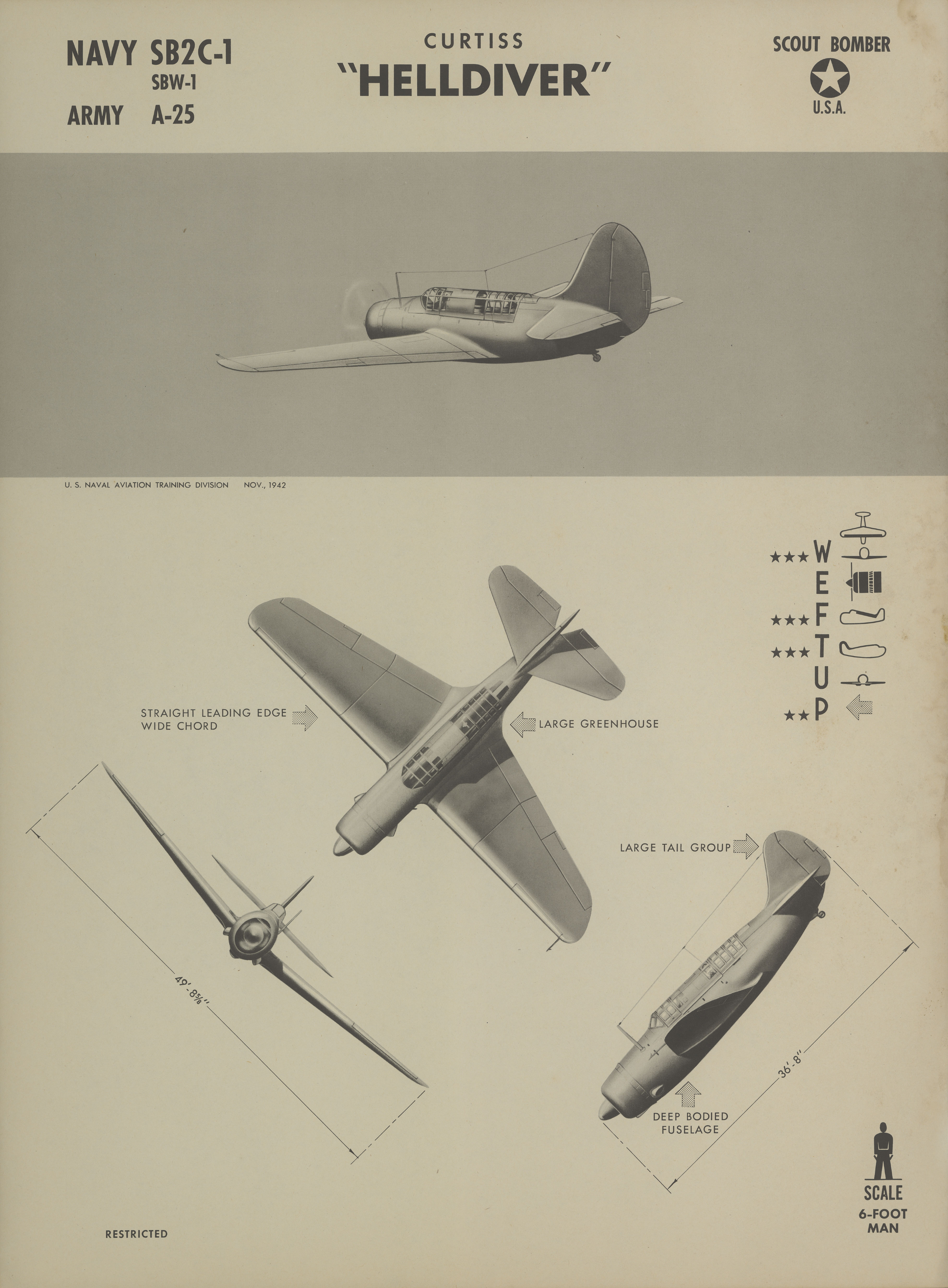 Sample page 1 from AirCorps Library document: A-25 Helldiver Recognition Poster