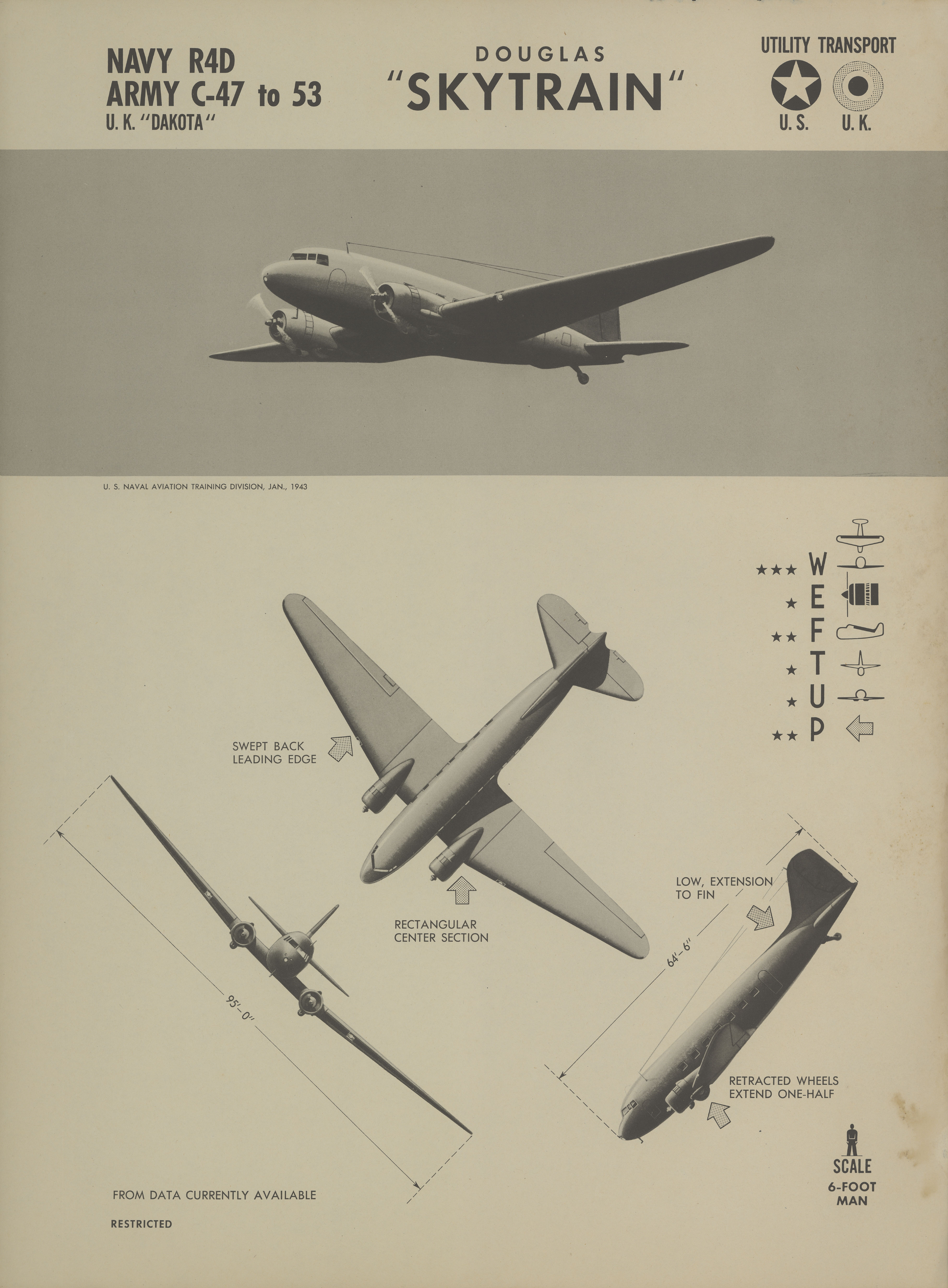 Sample page 1 from AirCorps Library document: C-47 to C-53 Skytrain Recognition Poster