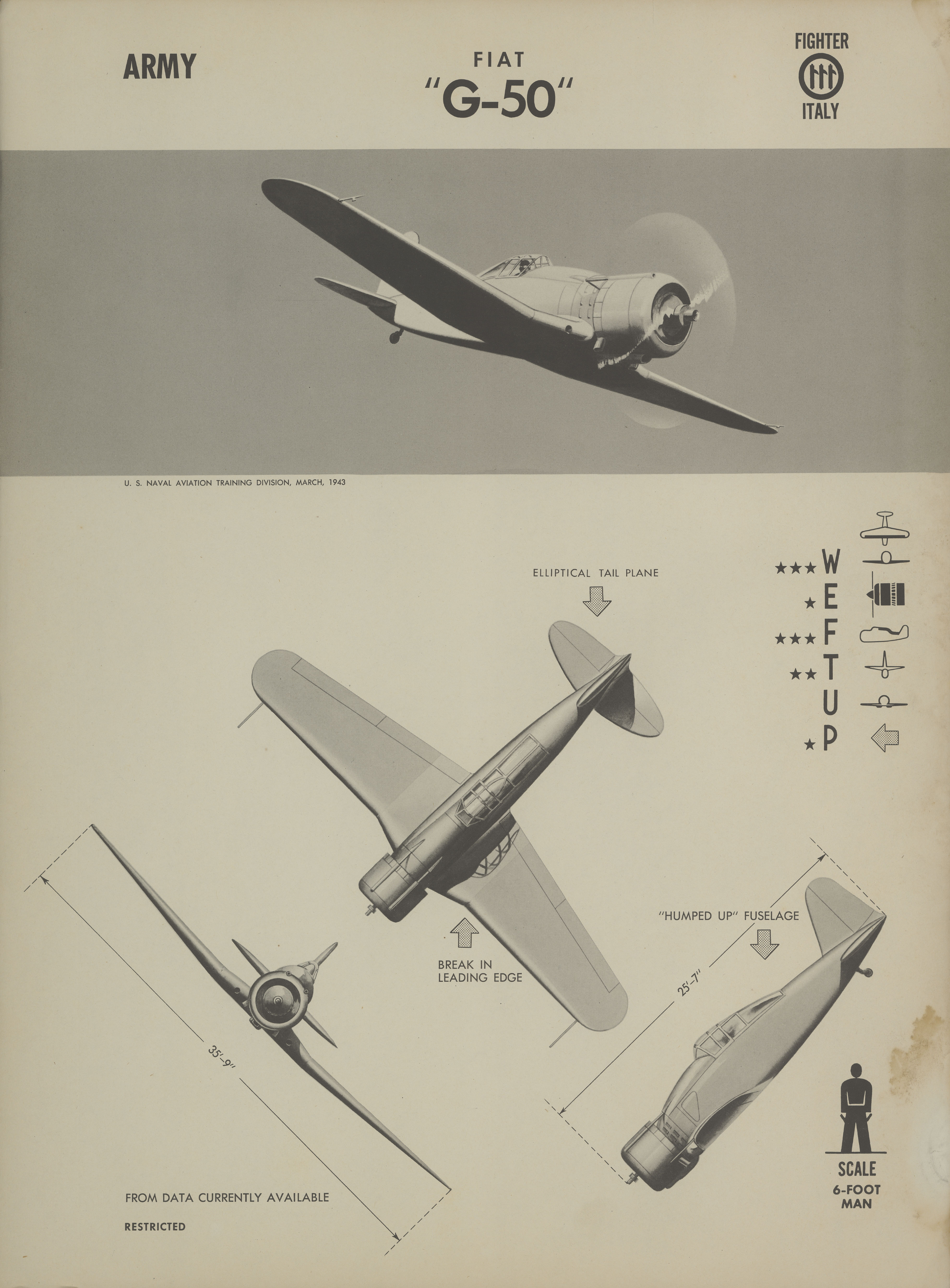 Sample page 1 from AirCorps Library document: Fiat G-50 Recognition Poster