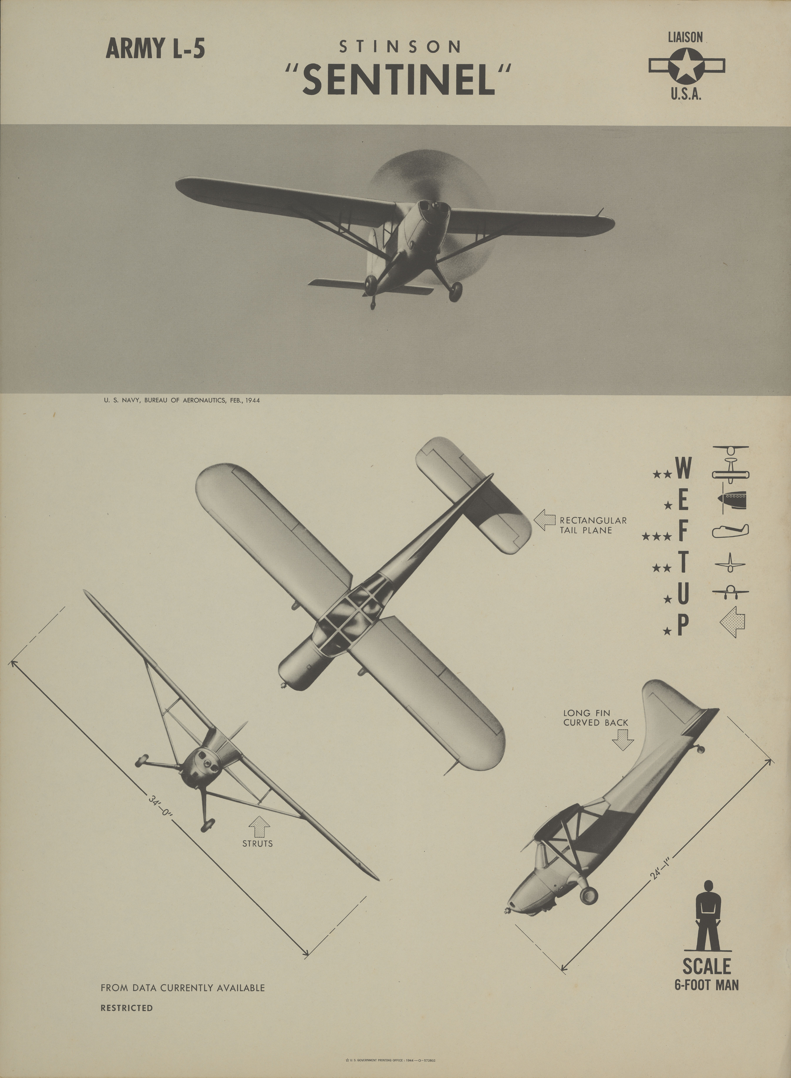 Sample page 1 from AirCorps Library document: L-5 Sentinel Recognition Poster