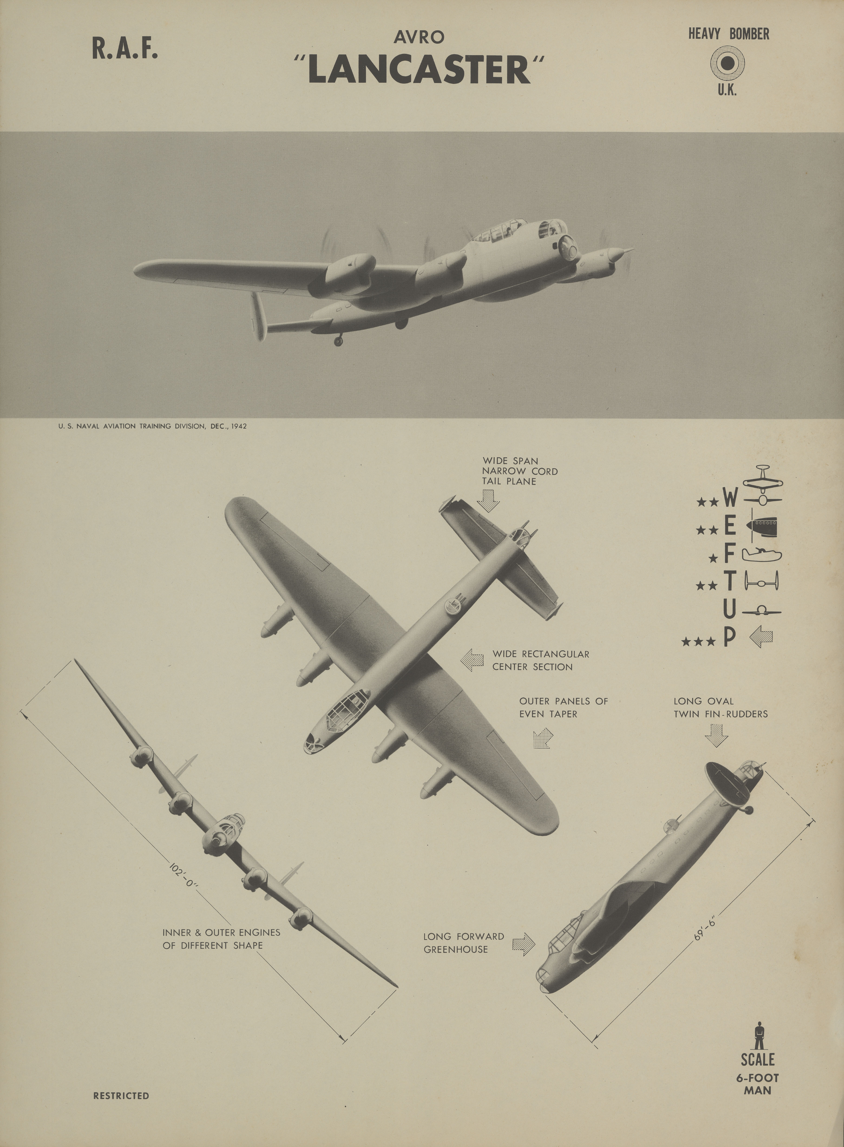 Sample page 1 from AirCorps Library document: Lancaster Recognition Poster