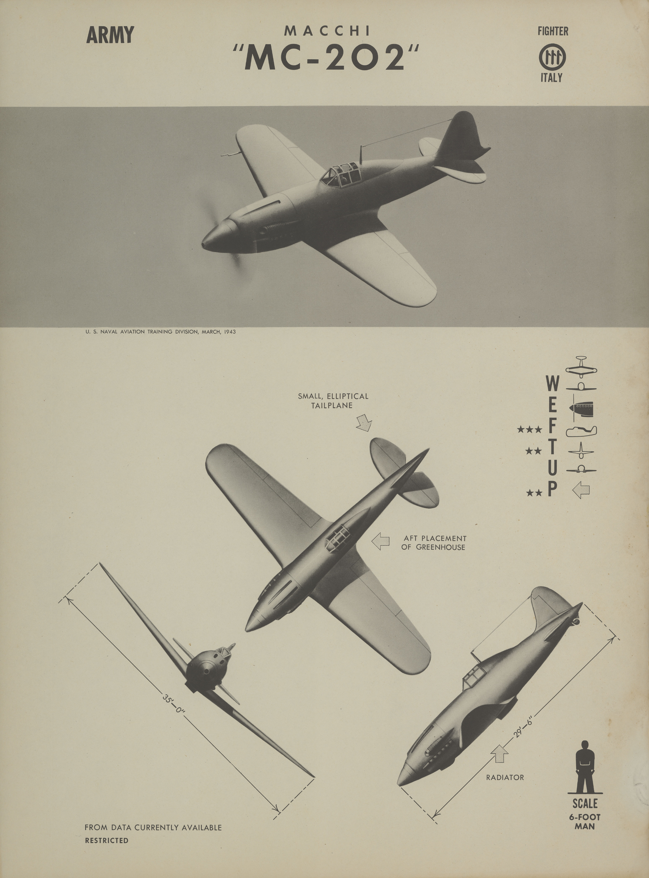 Sample page 1 from AirCorps Library document: Macchi MC-202 Recognition Poster