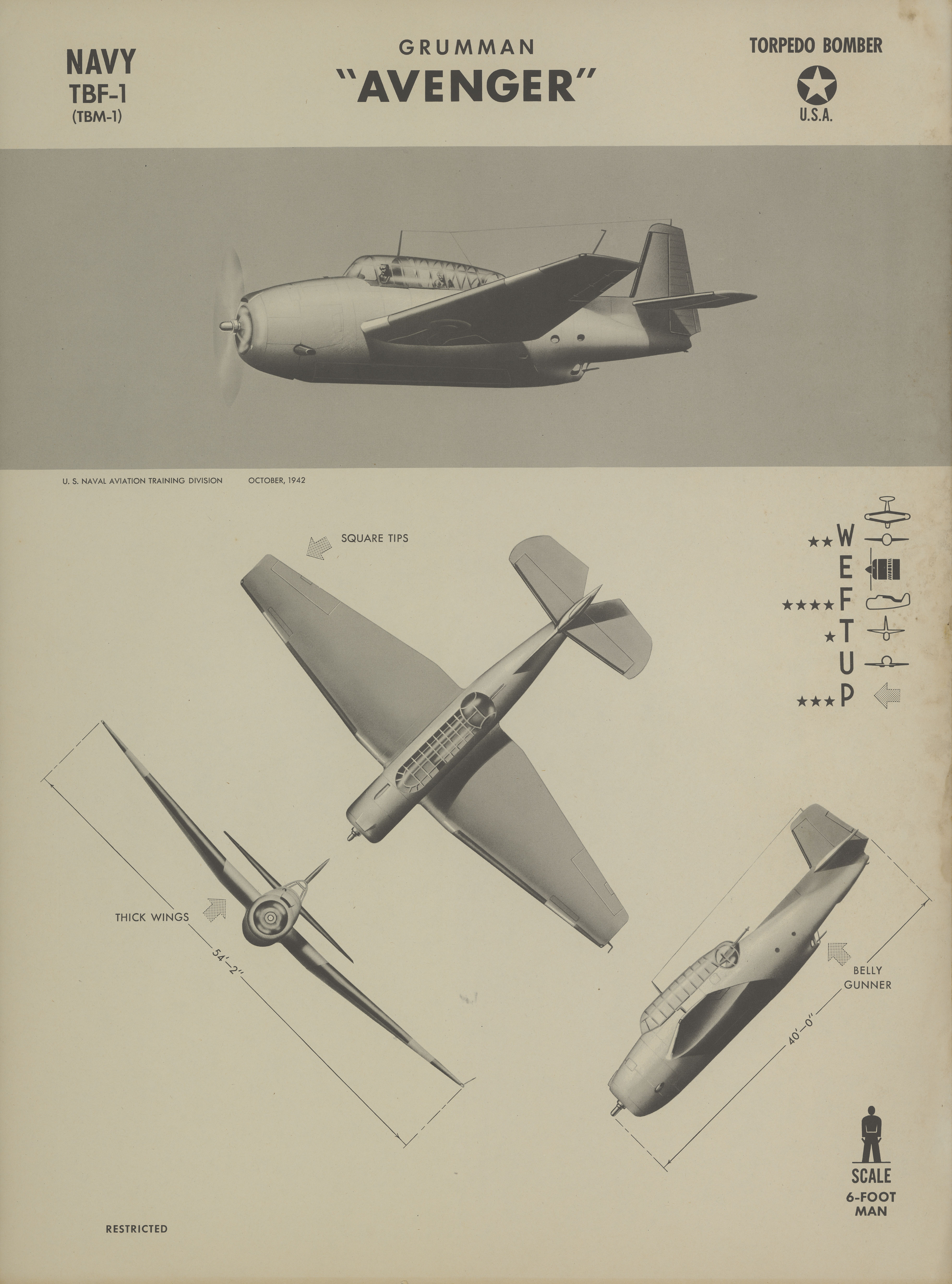 Sample page 1 from AirCorps Library document: TBM-1 Avenger Recognition Poster