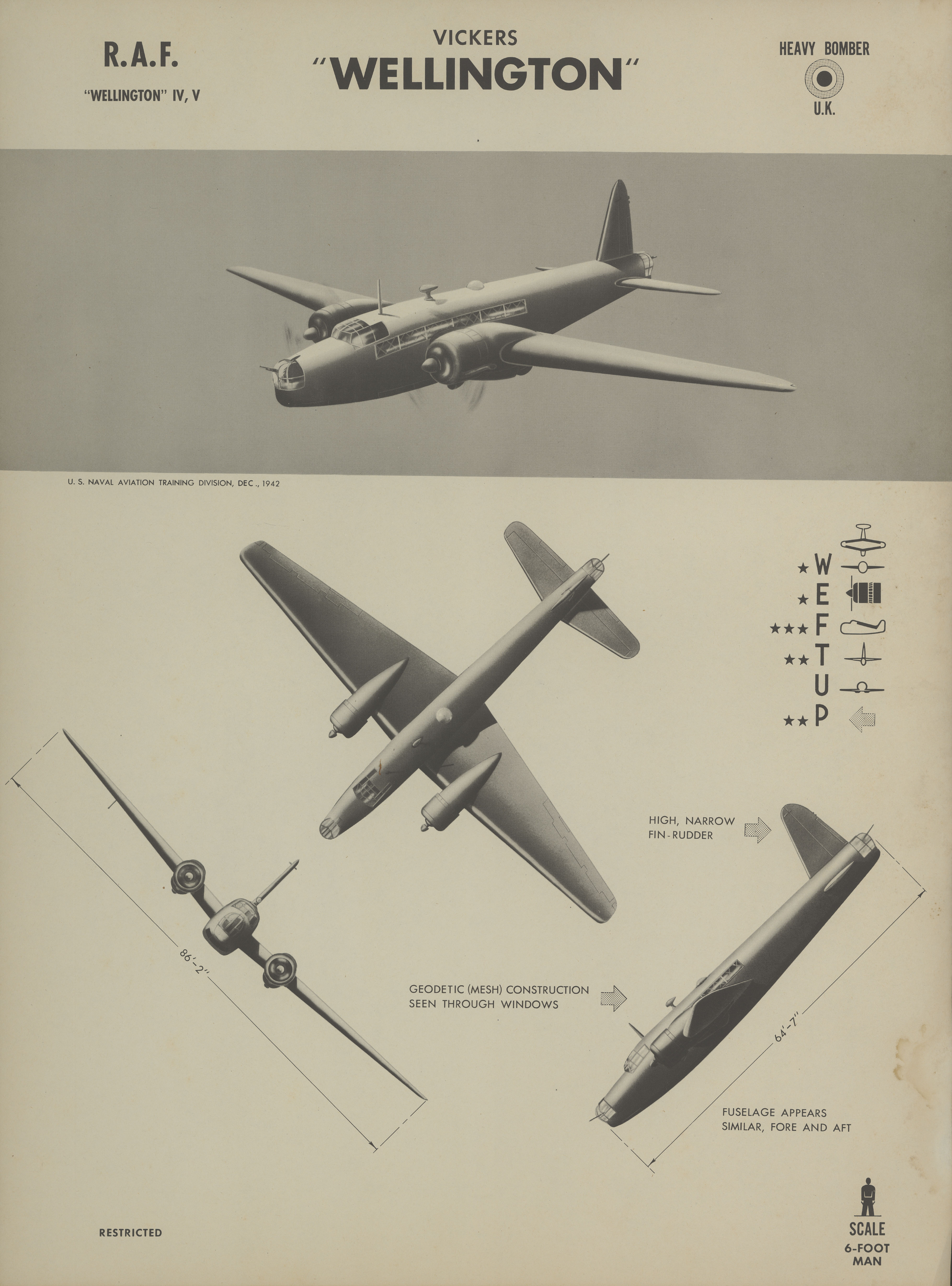 Sample page 1 from AirCorps Library document: Vickers Wellington Recognition Poster