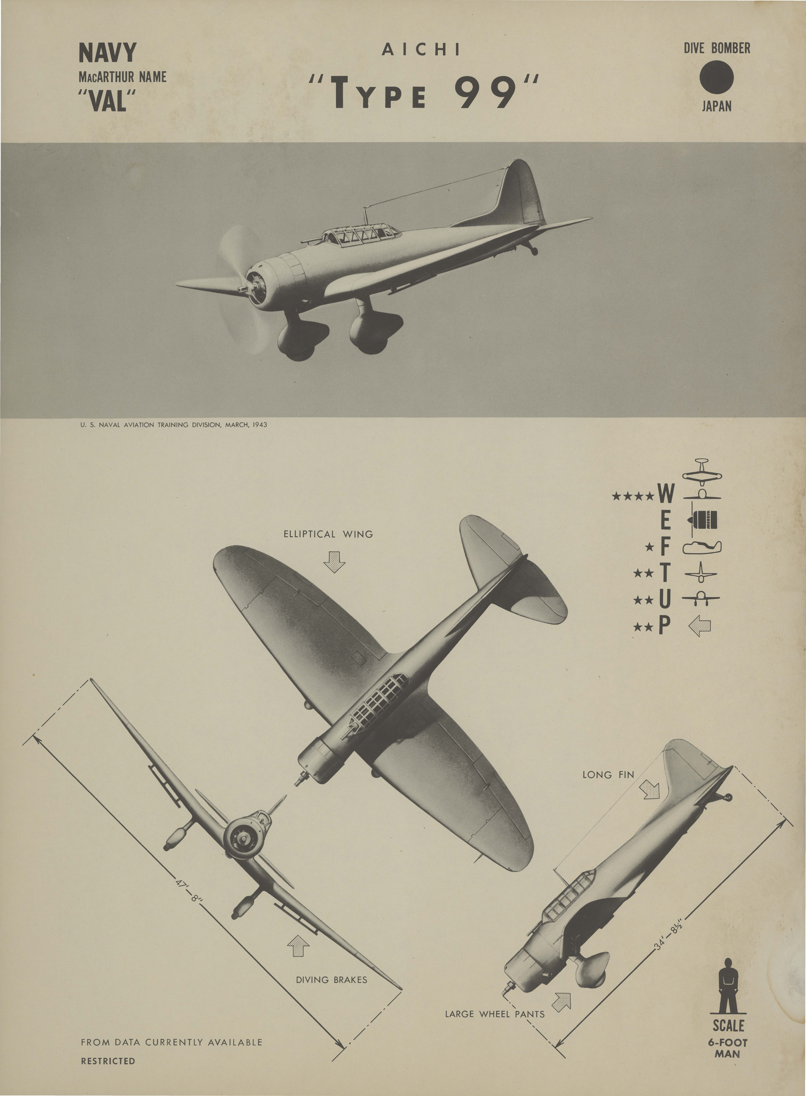 Sample page 1 from AirCorps Library document: Alchi Type 99 Val Recognition Poster