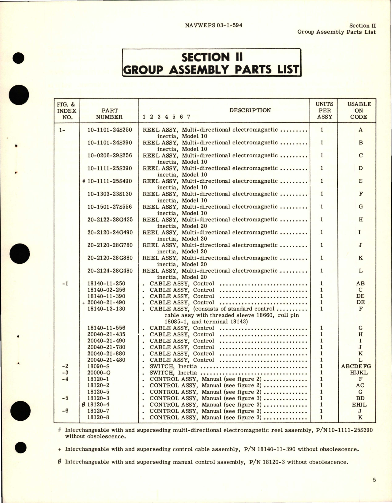 Sample page 7 from AirCorps Library document: Illustrated Parts Breakdown for Multi-Directional Electromagnetic Inertia Reel Assembly - Model 10 and Model 20