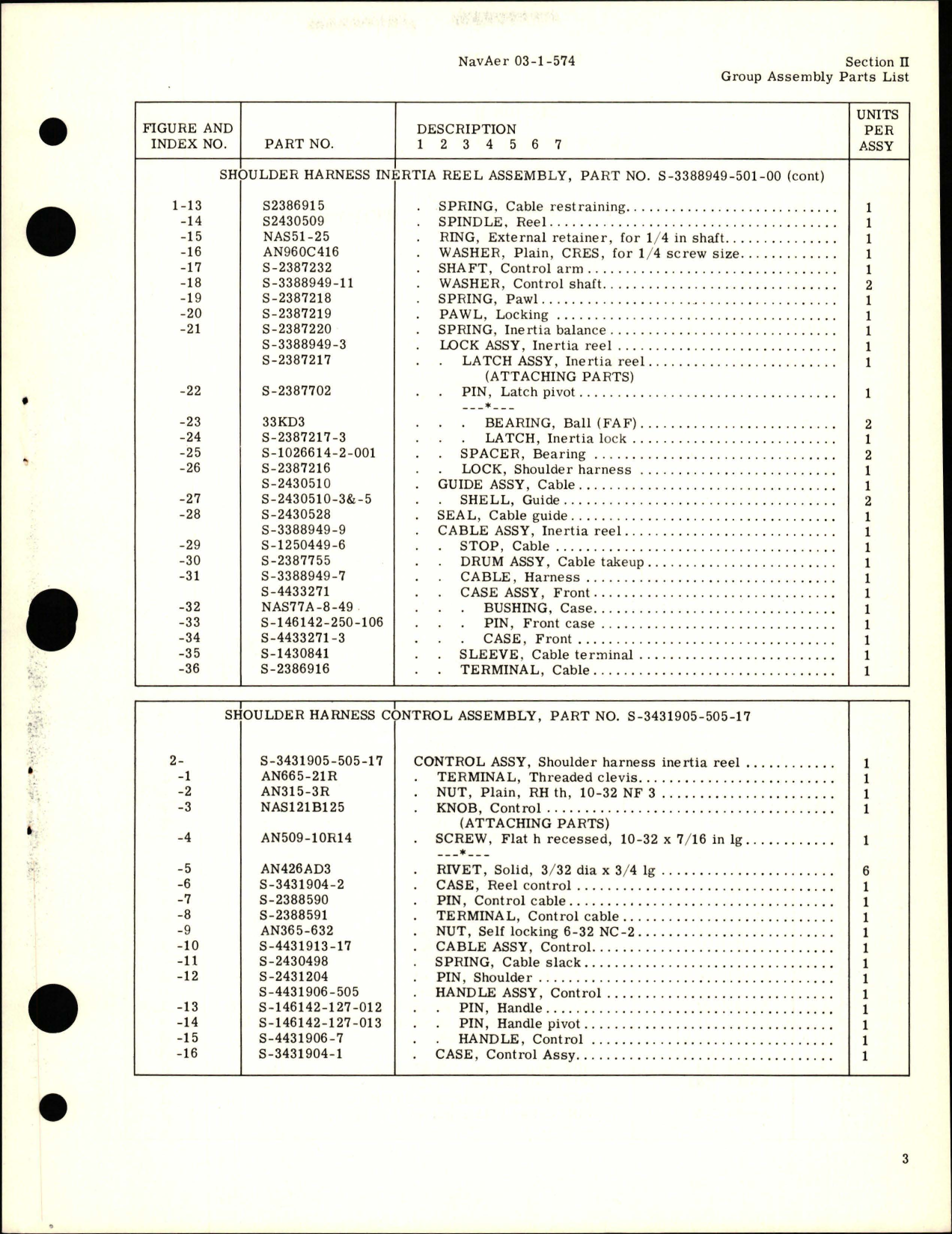 Sample page 5 from AirCorps Library document: Illustrated Parts for Shoulder Harness Take-Up Inertia Locking Type Reel and Control Assembly