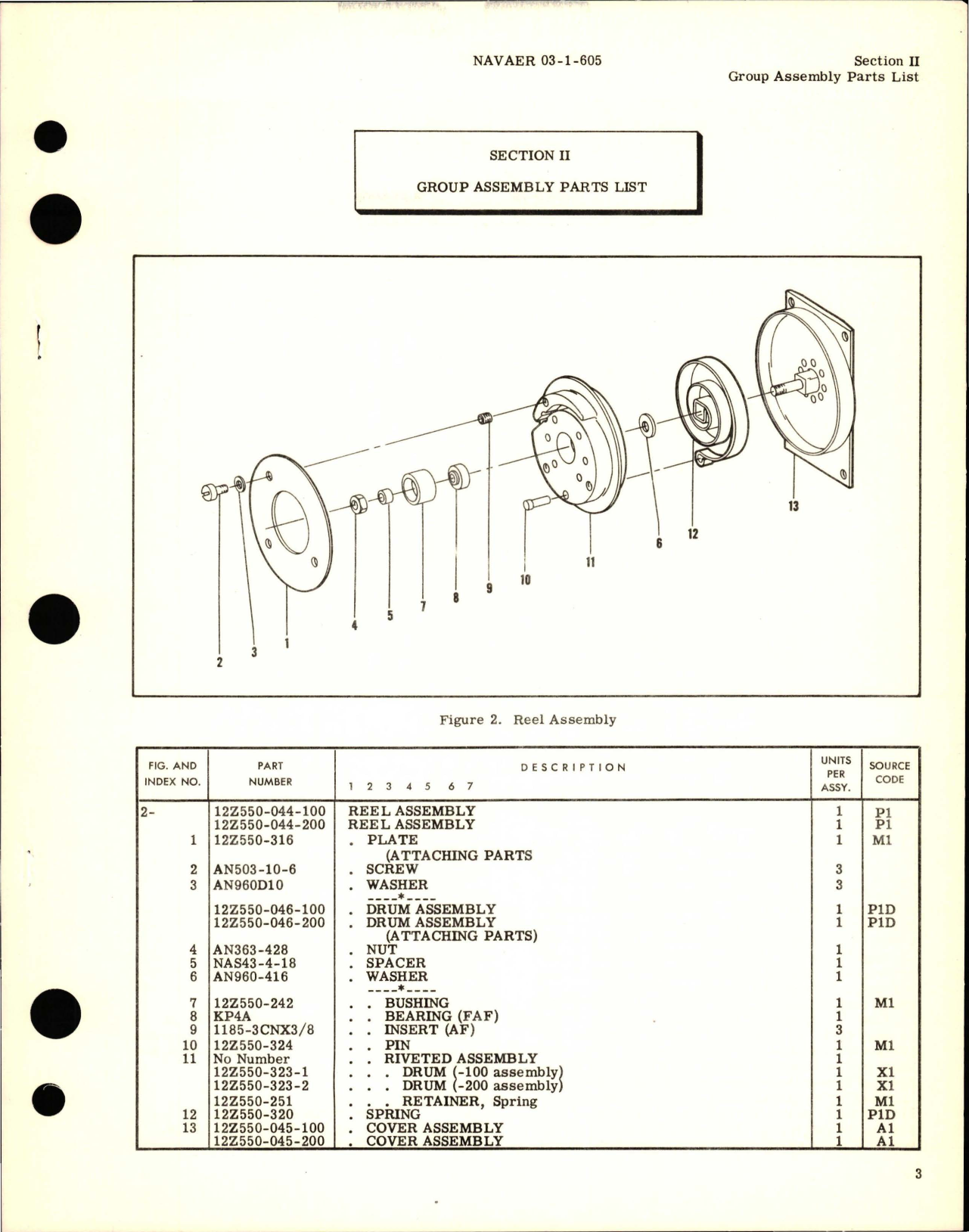 Sample page 5 from AirCorps Library document: Illustrated Parts Breakdown for Reel Assemblies - Parts 12Z550-044-100 and 12Z550-044-200