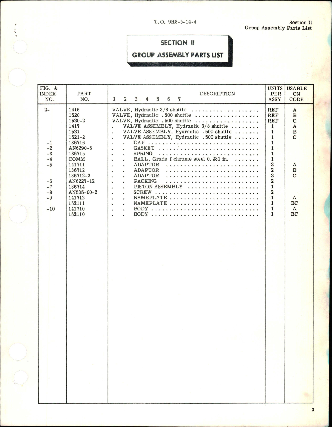 Sample page 5 from AirCorps Library document: Illustrated Parts Breakdown for Hydraulic Shuttle Valves - Parts 1416, 1520, 1520-2 