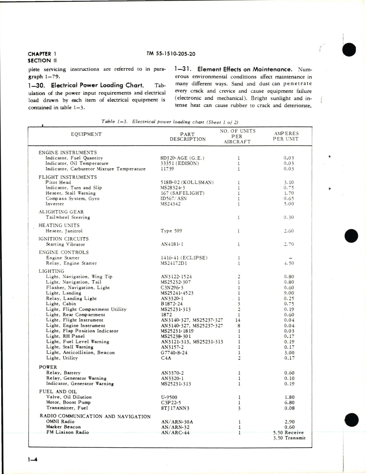 Sample page 8 from AirCorps Library document: Organizational Maintenance Manual for U-1A Otter