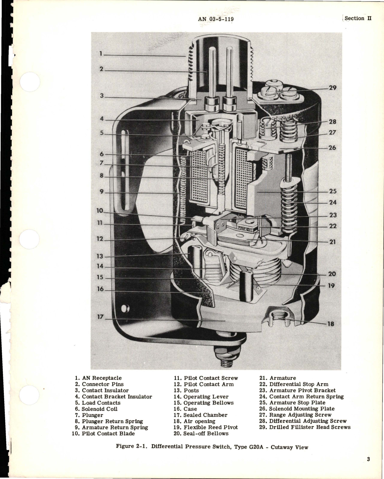 Sample page 5 from AirCorps Library document: Overhaul Instructions for Differential Pressure Switch - Type G20A