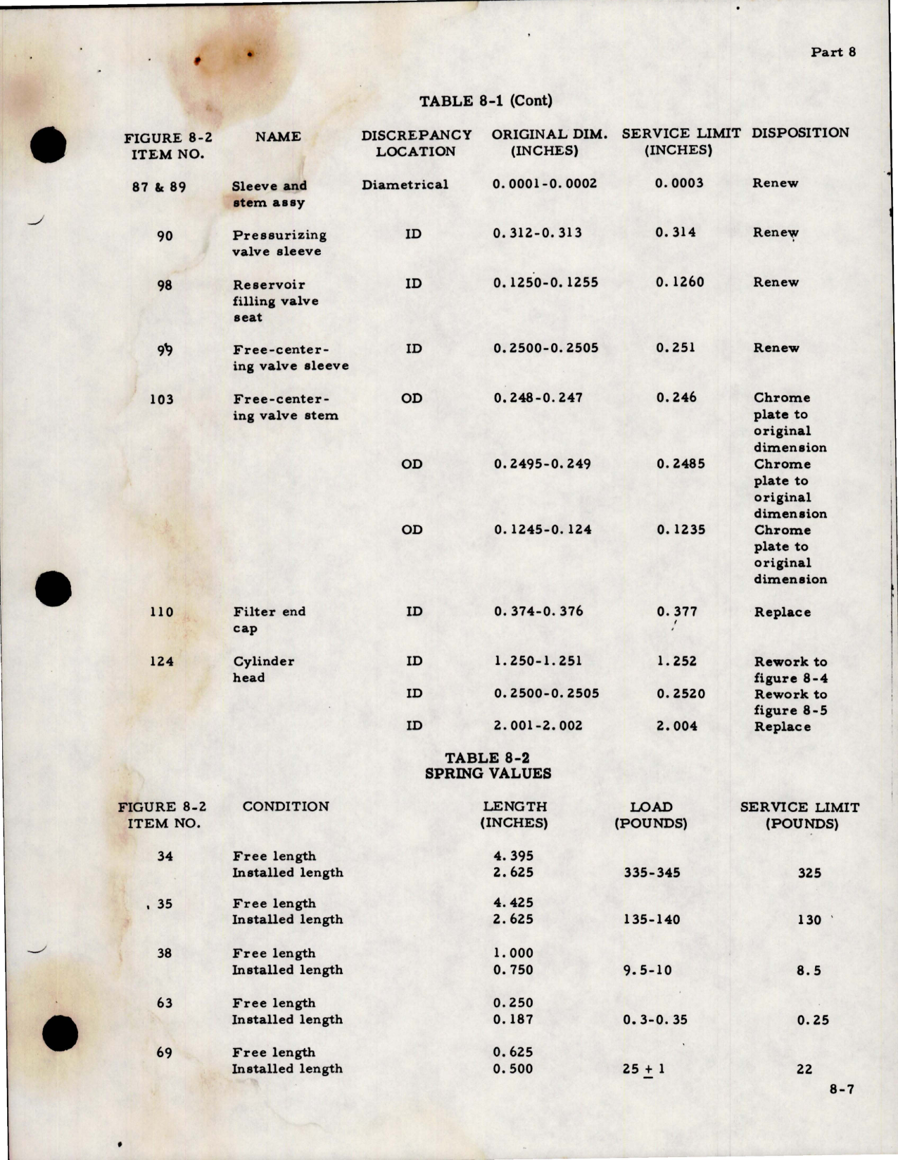 Sample page 7 from AirCorps Library document: Nosewheel Steering Actuator