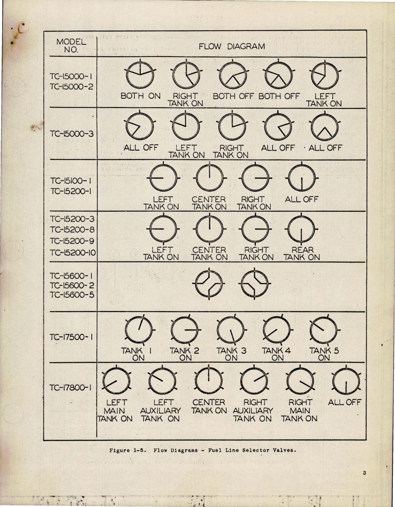 Sample page 5 from AirCorps Library document: Overhaul Instructions for Selector Cocks 