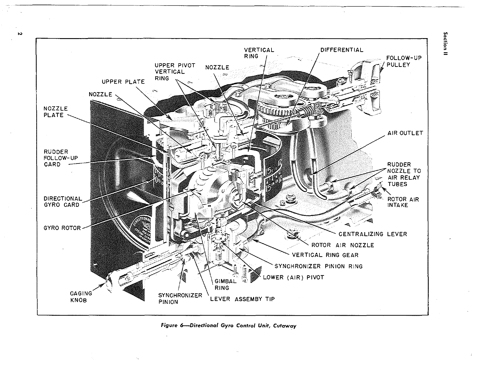 Sample page 7 from AirCorps Library document: Sperry Automatic Pilot Instruction for S-3 and A-3