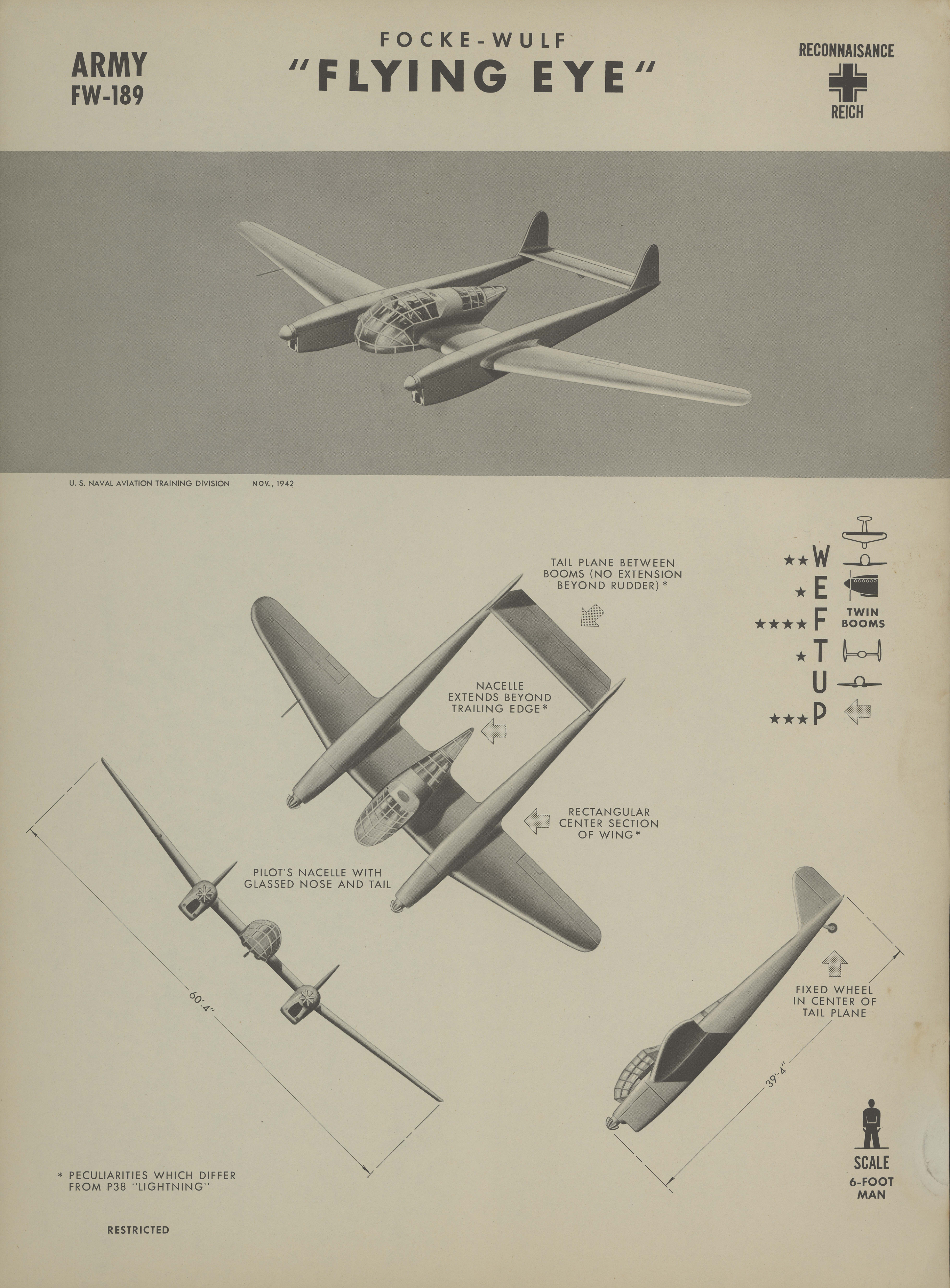Sample page 1 from AirCorps Library document: FW-189 Flying Eye Recognition Poster