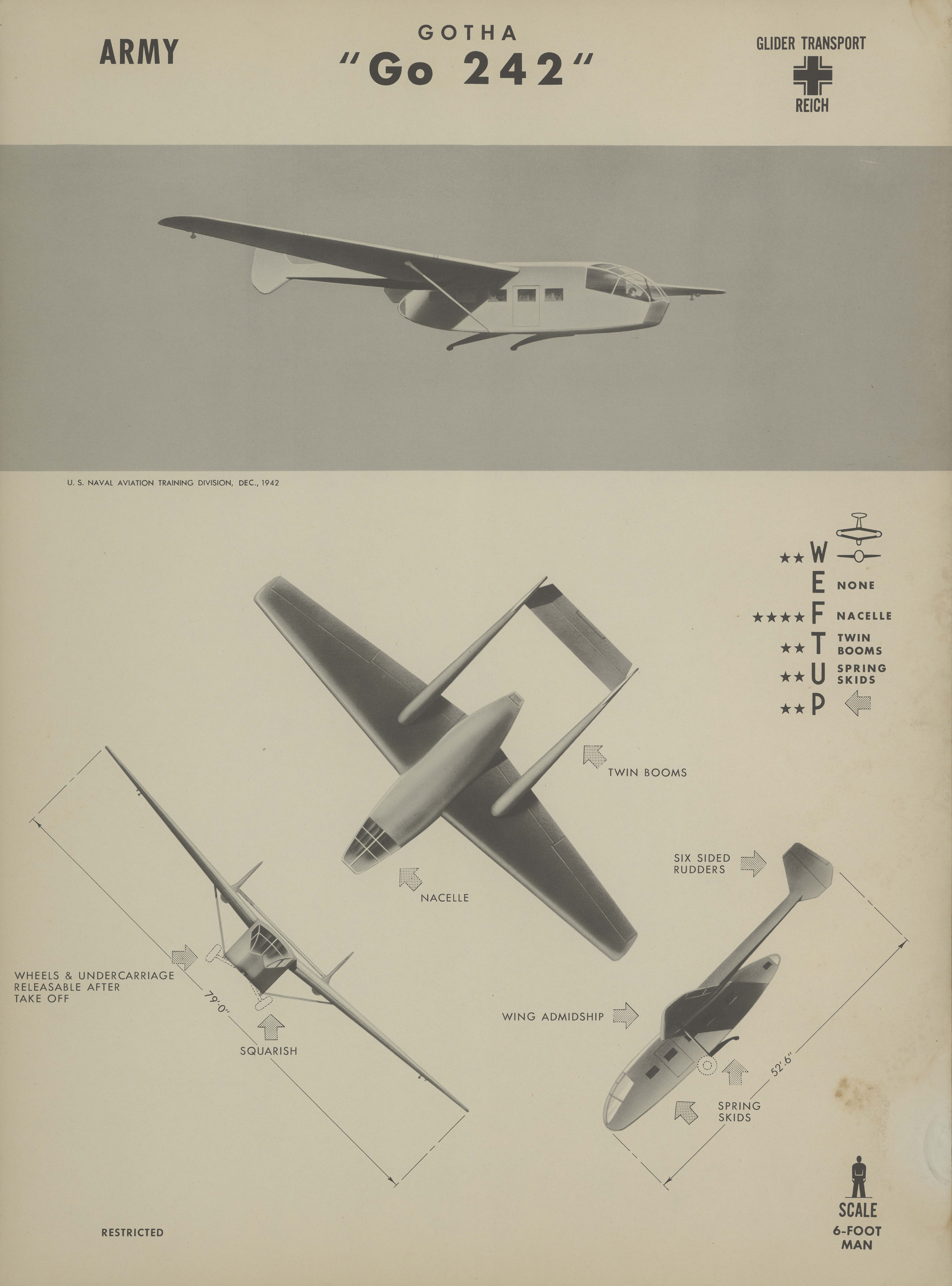 Sample page 1 from AirCorps Library document: Gotha Go 242 Recognition Poster