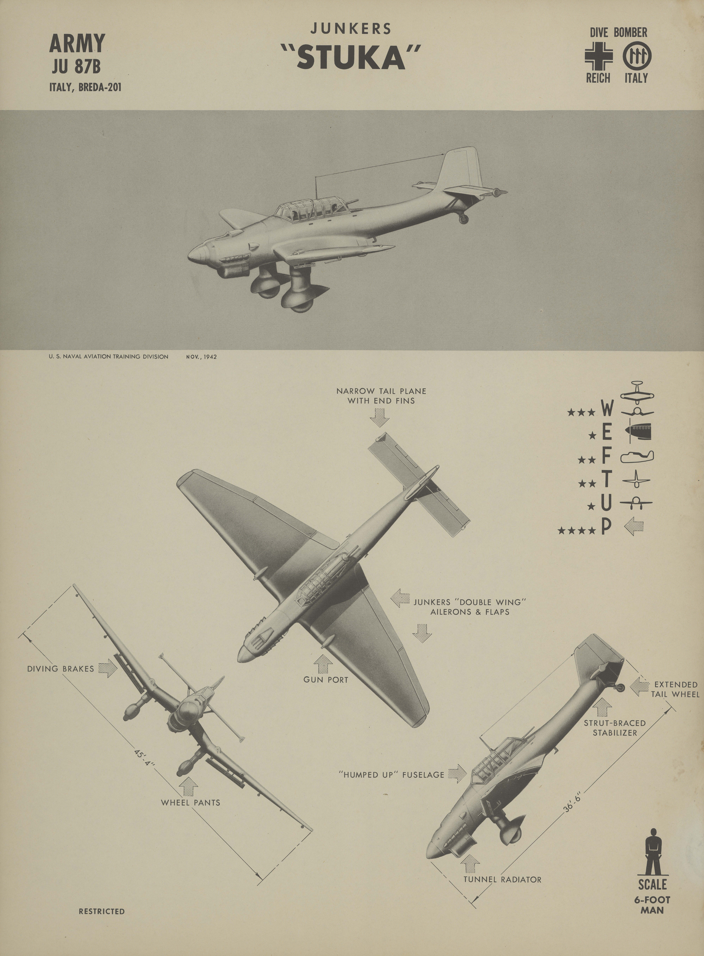 Sample page 1 from AirCorps Library document: JU 87B Stuka Recognition Poster