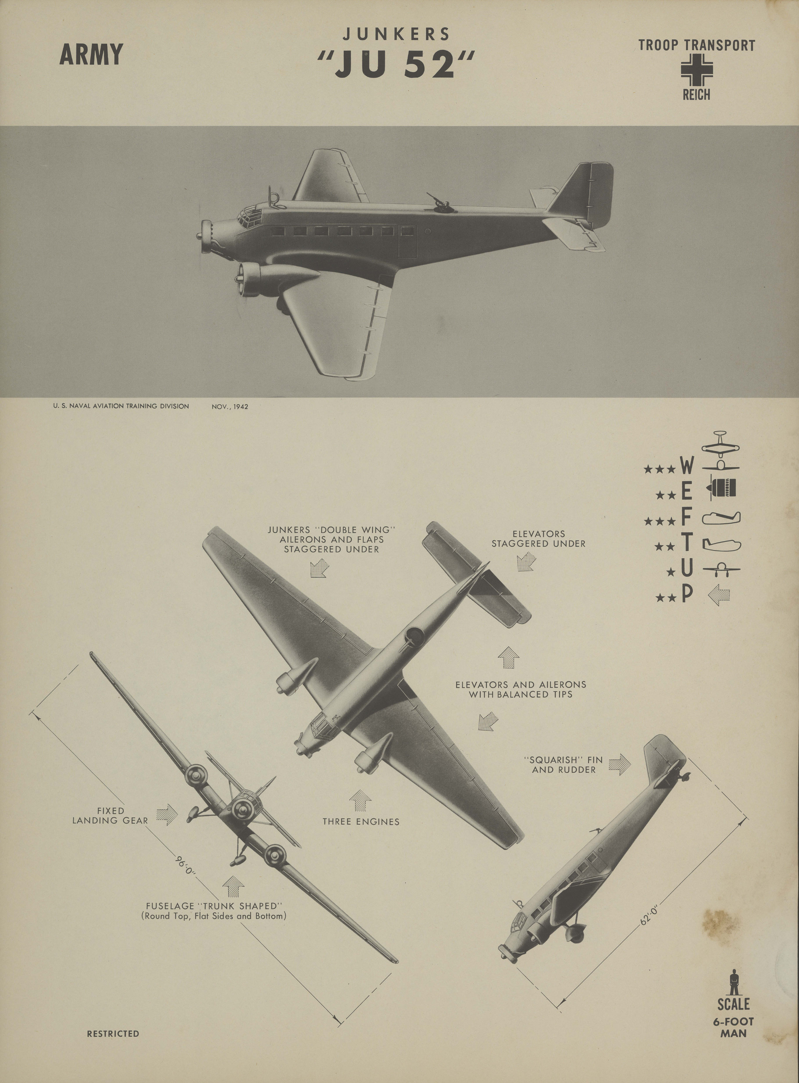 Sample page 1 from AirCorps Library document: Junkers JU 52 Recognition Poster
