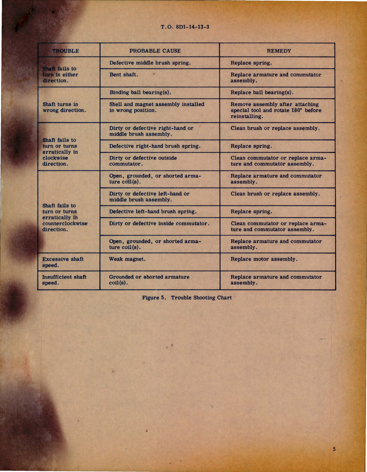 Sample page 5 from AirCorps Library document: Overhaul with Parts Breakdown for Motor Assembly - Part 100914 