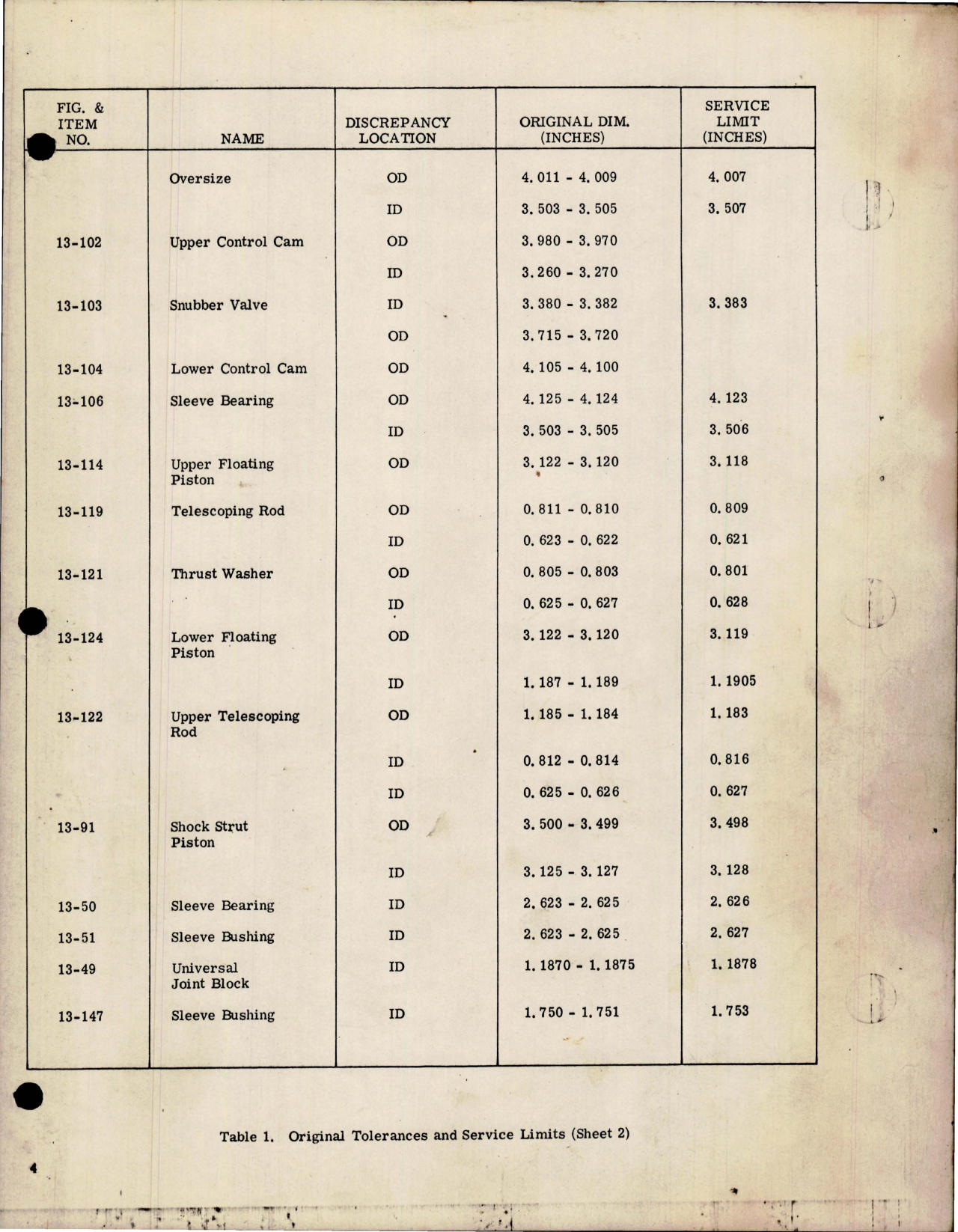 Sample page 7 from AirCorps Library document: Overhaul Instructions with Parts for Nose Landing Gear Assembly - Part 5100 Series