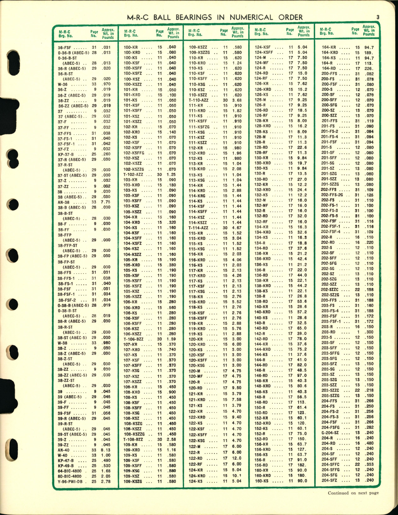 Sample page 5 from AirCorps Library document: Industrial Service List for Marlin-Rockwell Company Ball Bearings