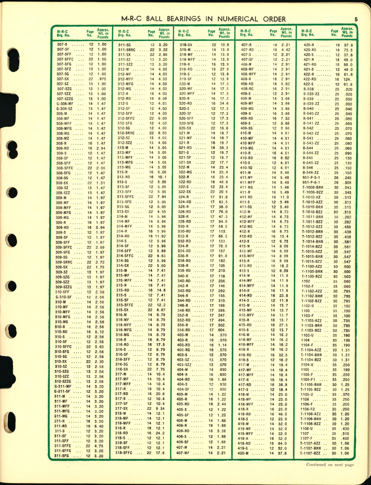 Sample page 7 from AirCorps Library document: Industrial Service List for Marlin-Rockwell Company Ball Bearings
