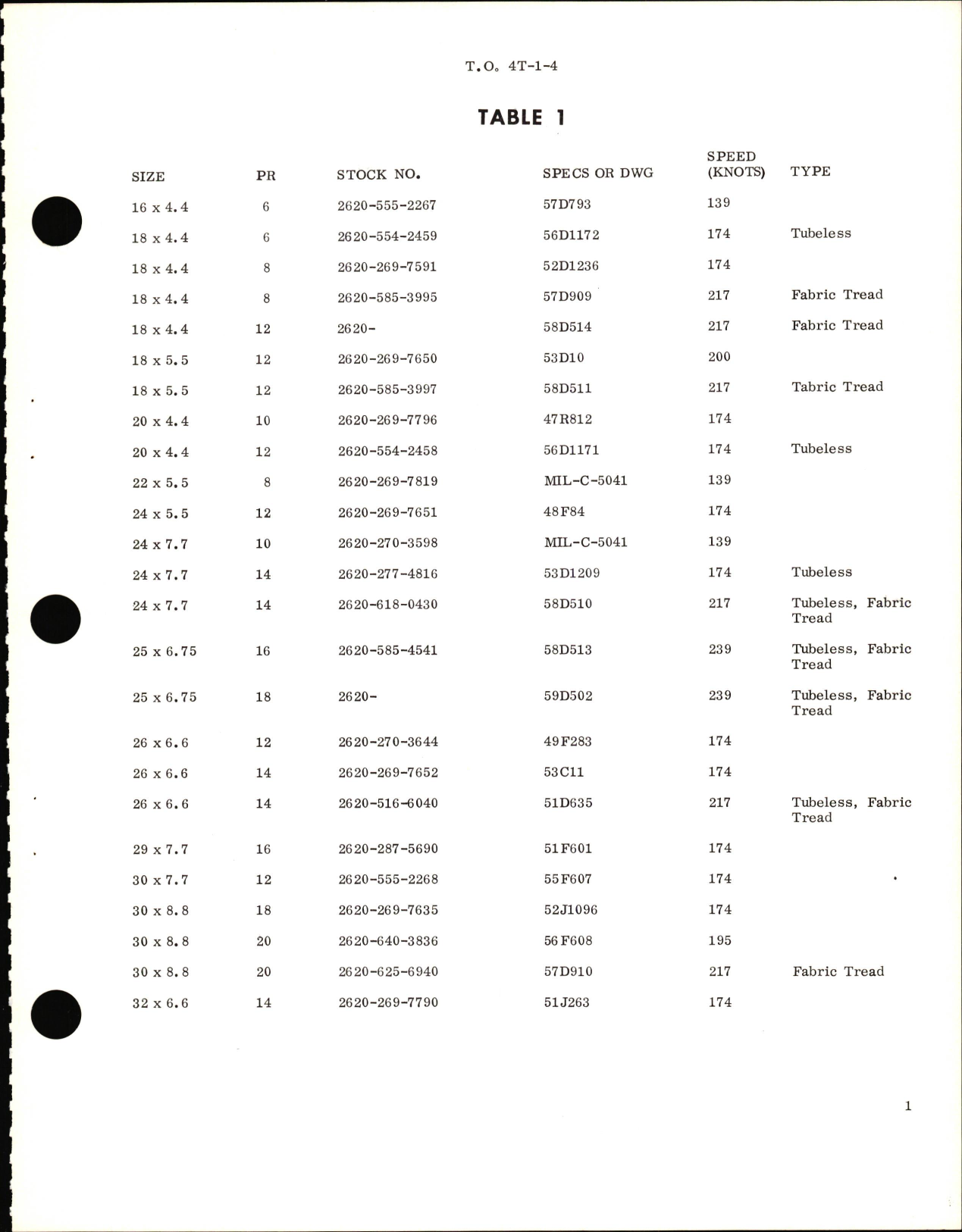 Sample page 5 from AirCorps Library document: Technical Manual with Application Table for Aircraft Tires and Tubes