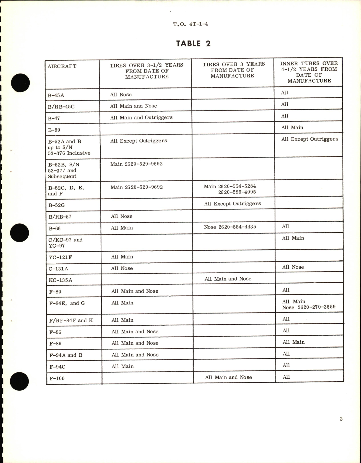 Sample page 7 from AirCorps Library document: Technical Manual with Application Table for Aircraft Tires and Tubes