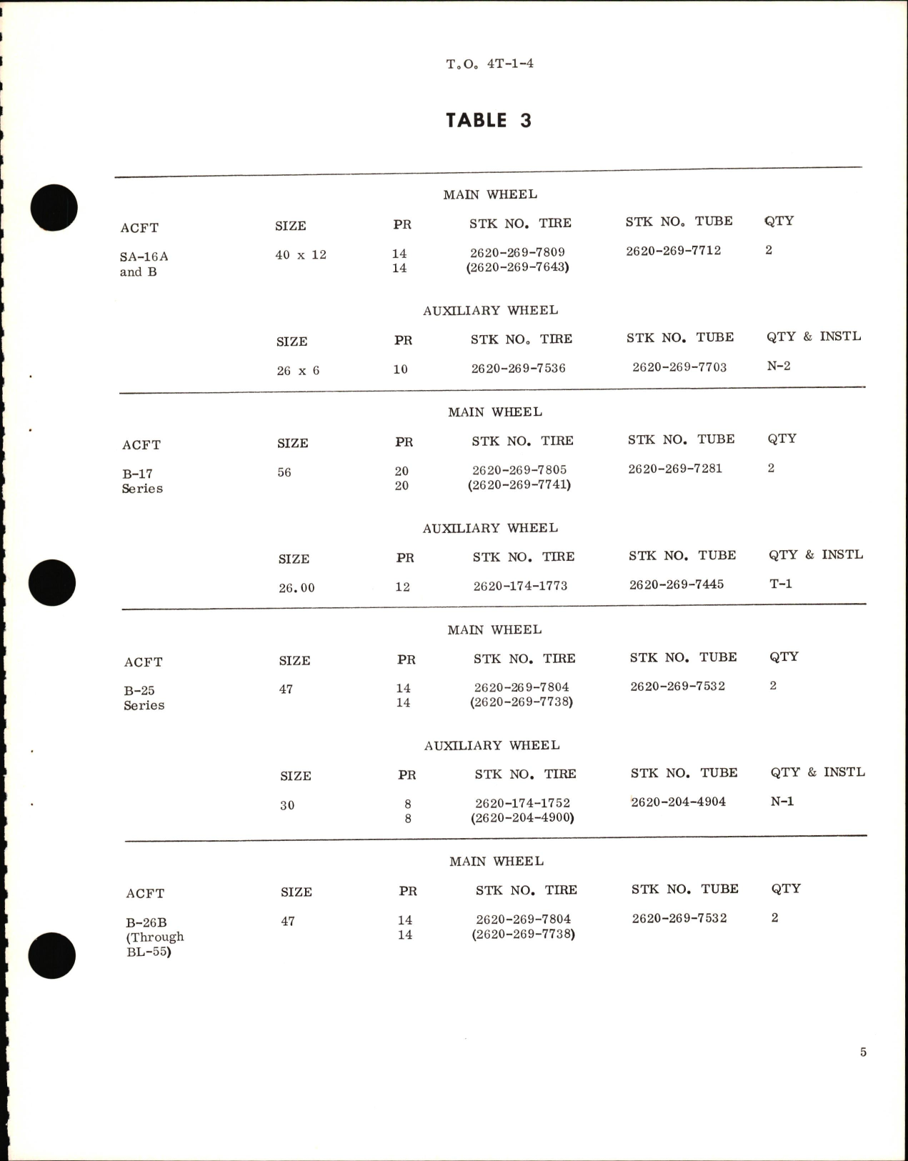 Sample page 9 from AirCorps Library document: Technical Manual with Application Table for Aircraft Tires and Tubes